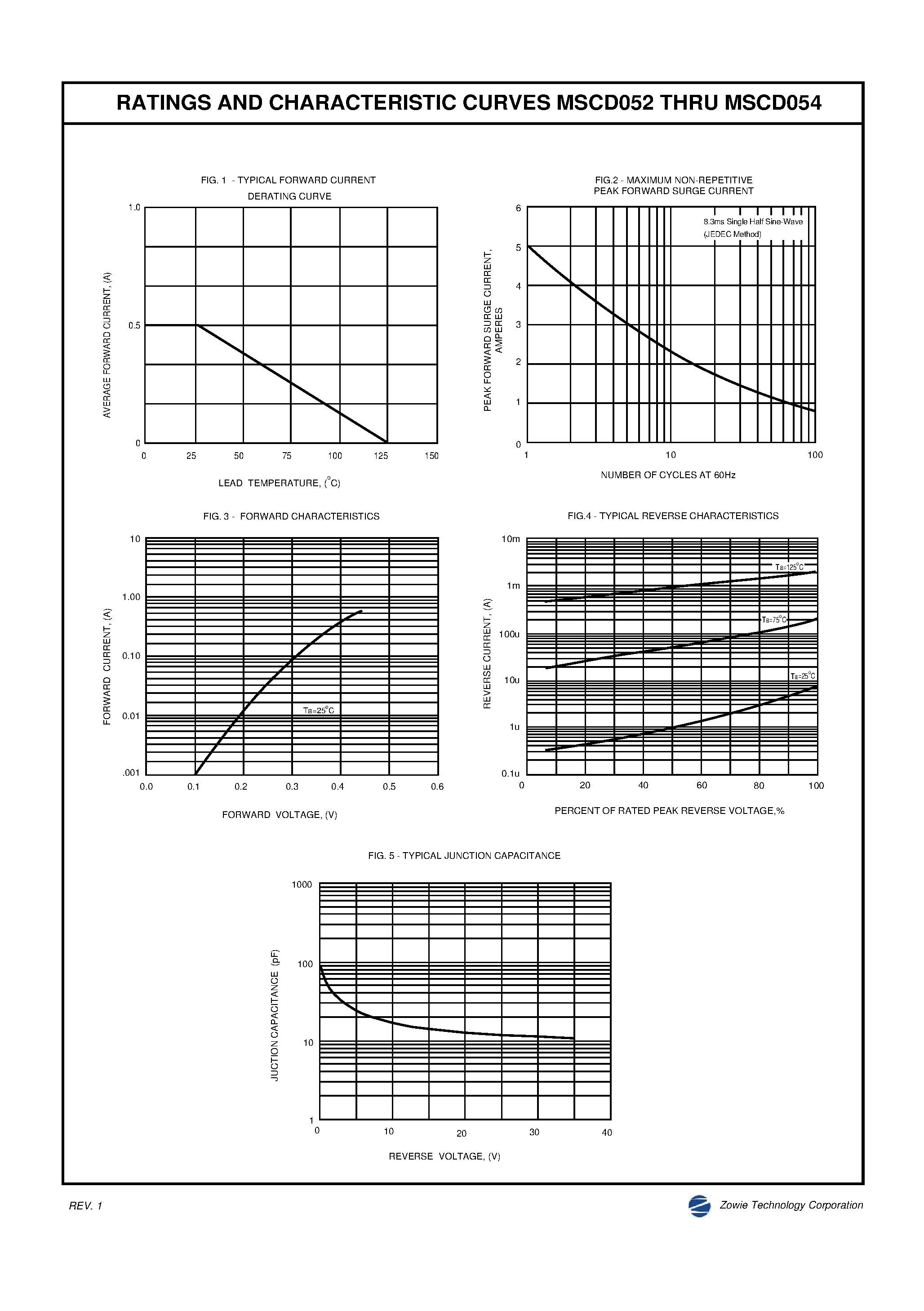 Даташит MSCD052 - (MSCD052 - MSCD054) SURFACE MOUNT SCHOTTKY BARRIER RECTIFIER страница 2