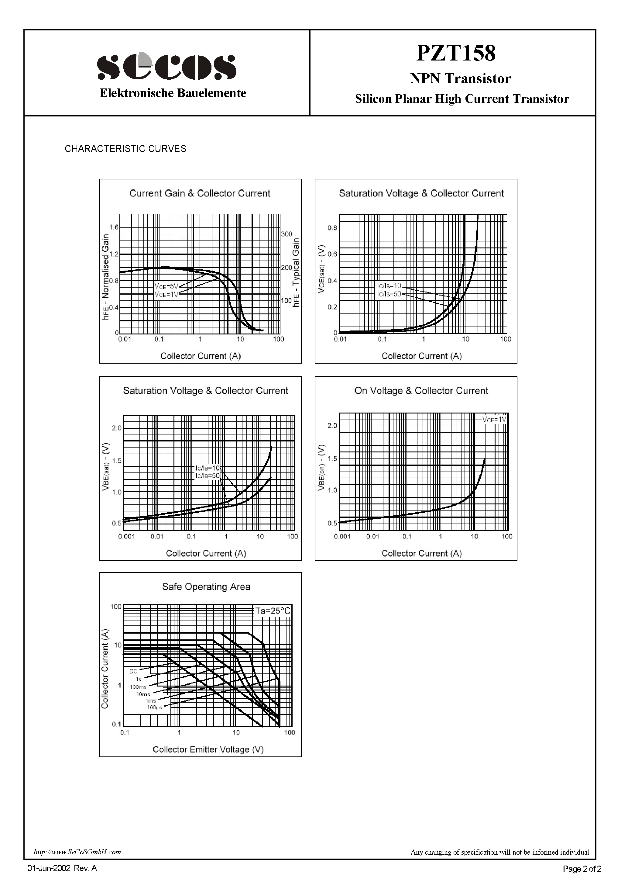 Даташит PZT158 - Silicon Planar High Current Transistor страница 2