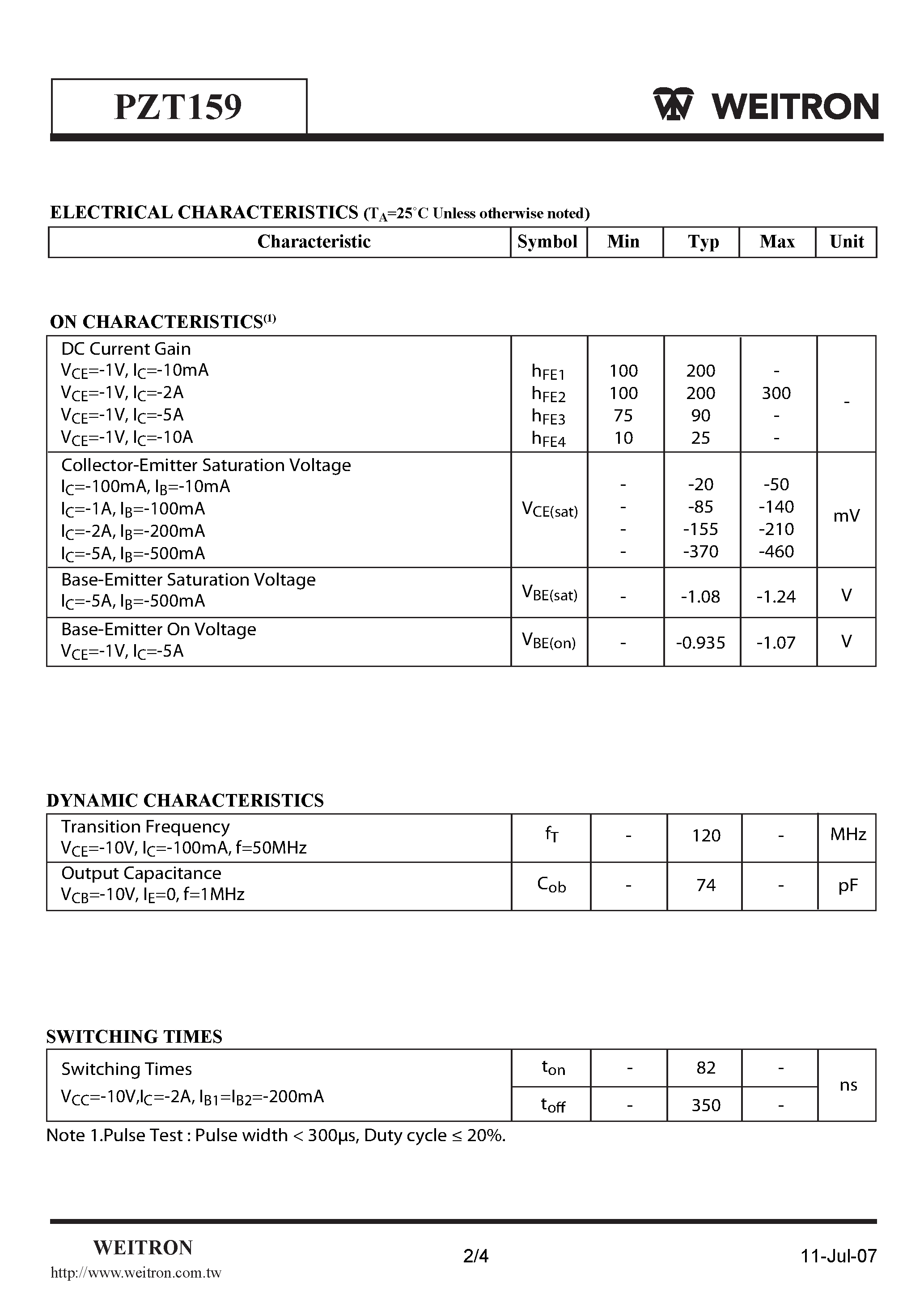 Даташит PZT159 - PNP Silicon Planar High Current Transistor страница 2