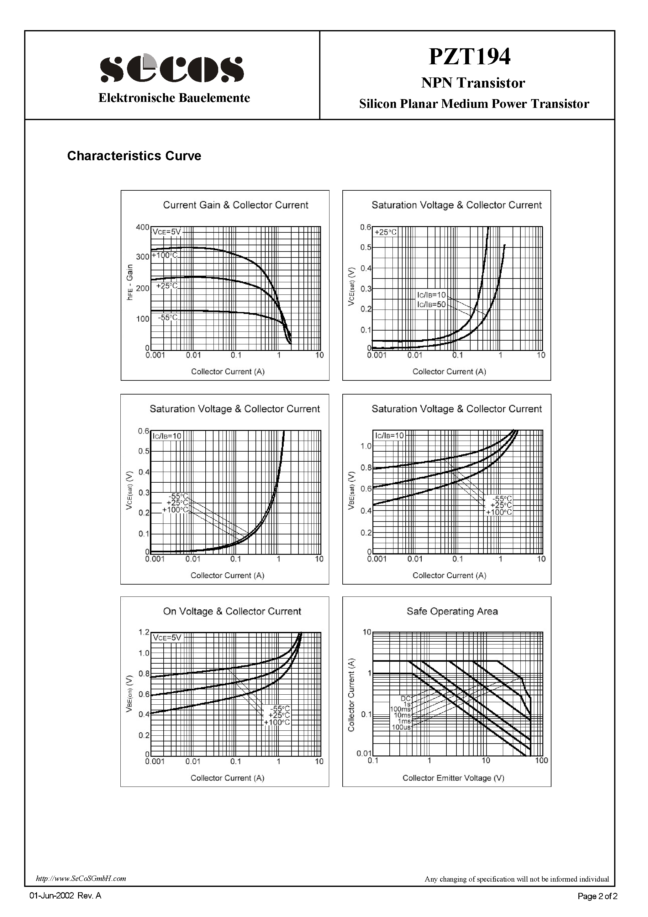 Даташит PZT194 - Silicon Planar Medium Power Transistor страница 2