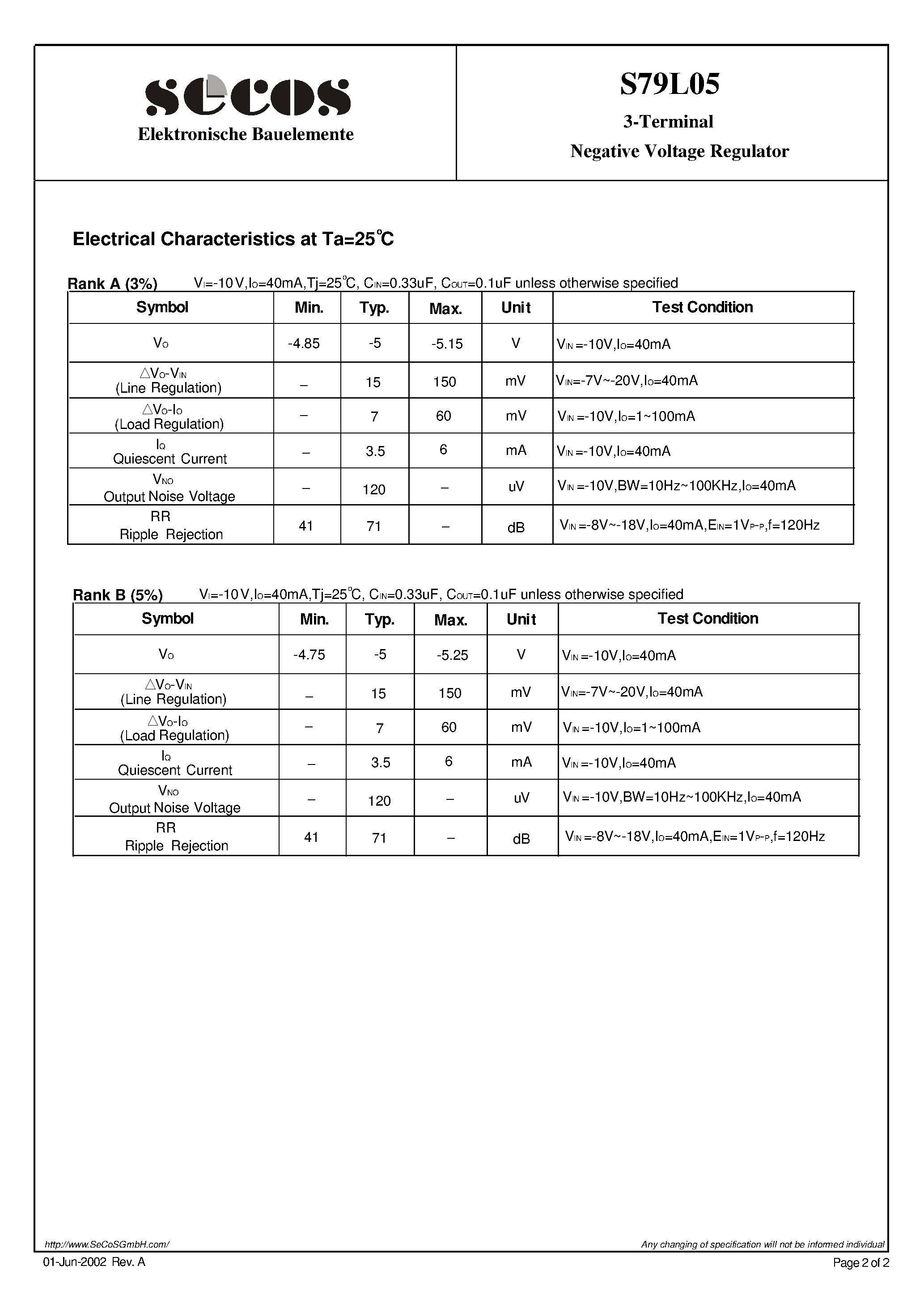 Datasheet S79L05 - 3-Terminal Negative Voltage Regulator page 2