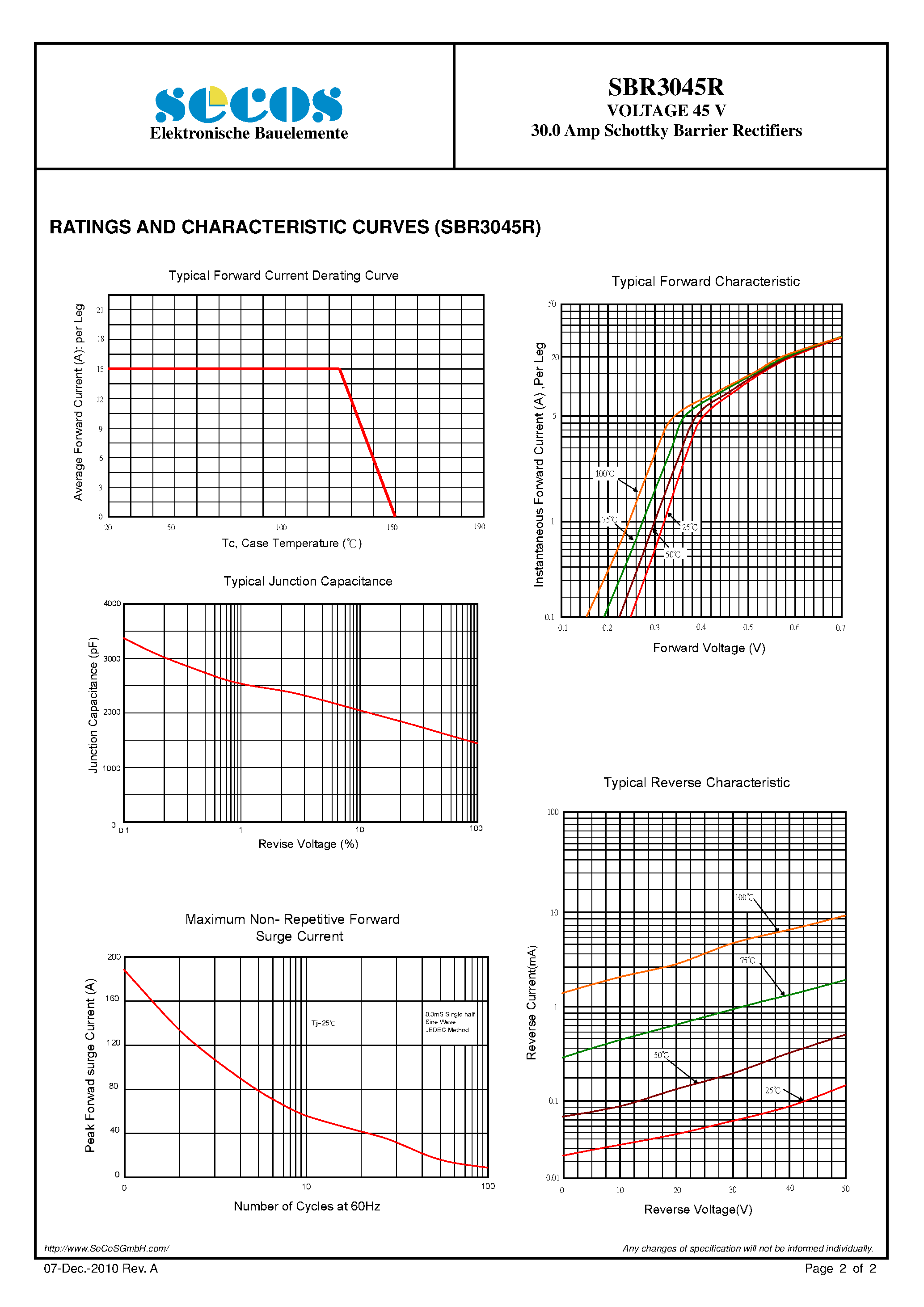 Datasheet SBR3045R page 2 Datasheet SBR3045R - 30.0 Amp Schottky Barrier Rectifiers page 2