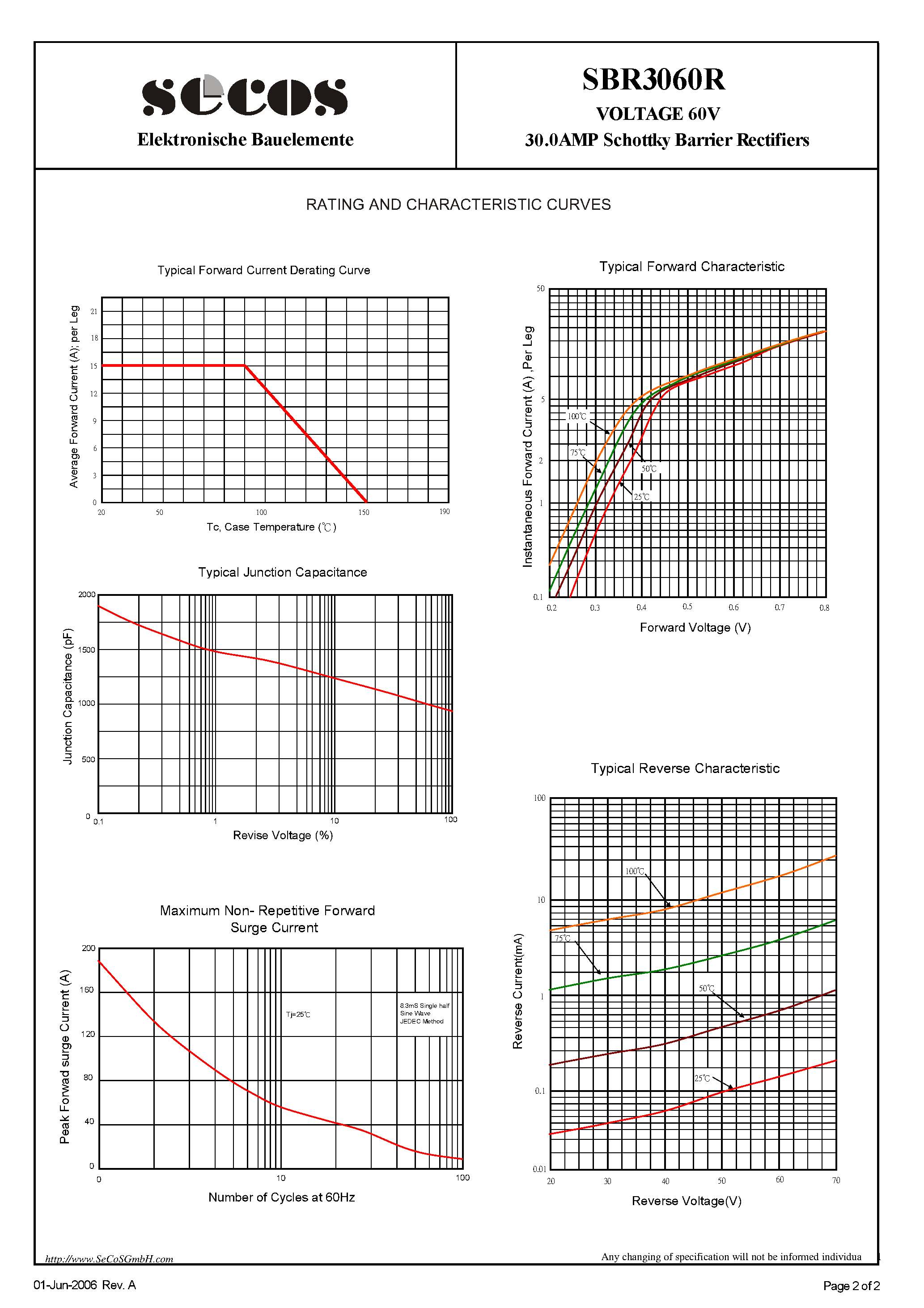 Datasheet SBR3060R page 2 Datasheet SBR3060R - 60V 30.0AMP Schottky Barrier Rectifiers page 2