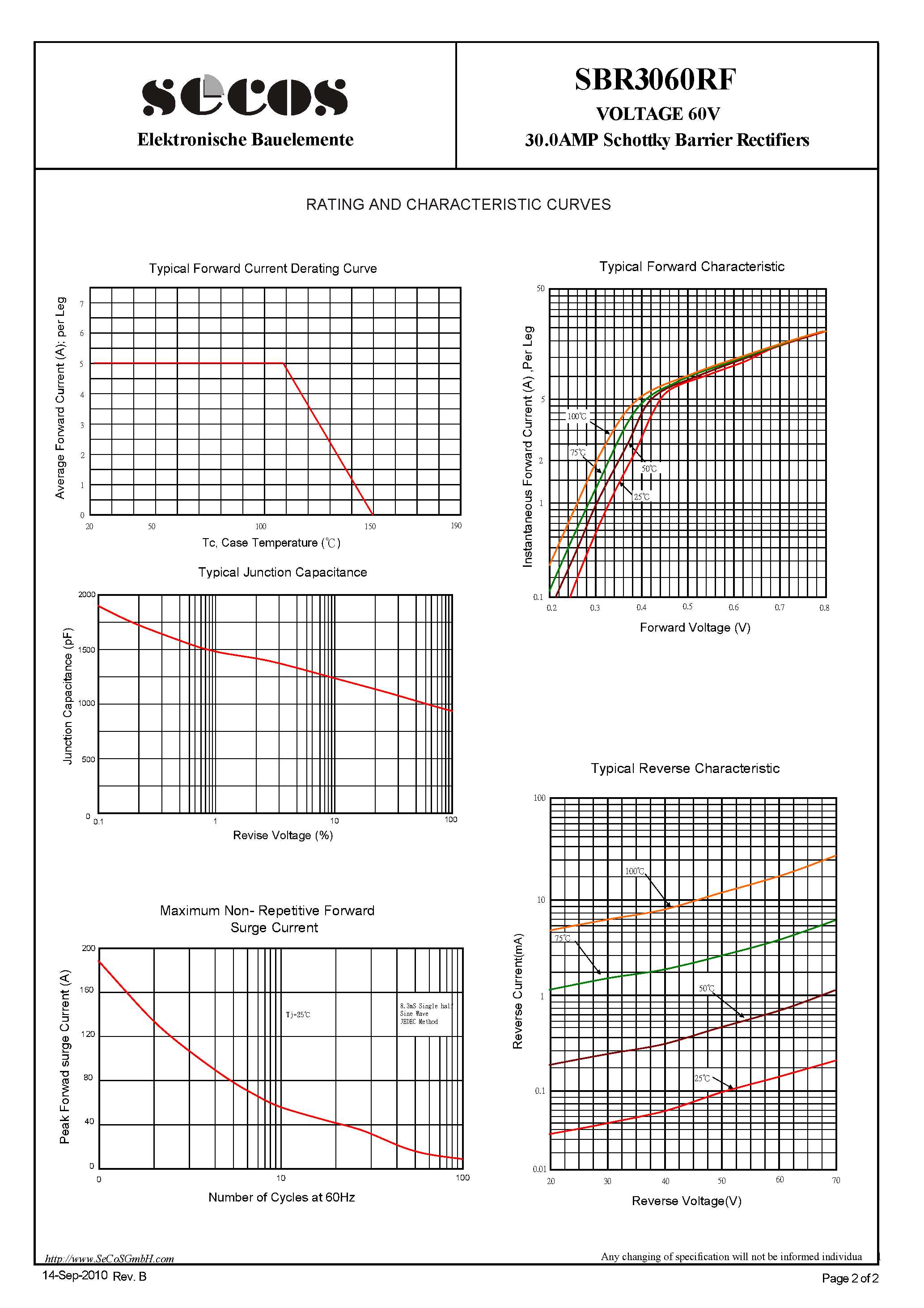 Datasheet SBR3060RF page 2 Datasheet SBR3060RF - 30.0AMP Schottky Barrier Rectifiers page 2
