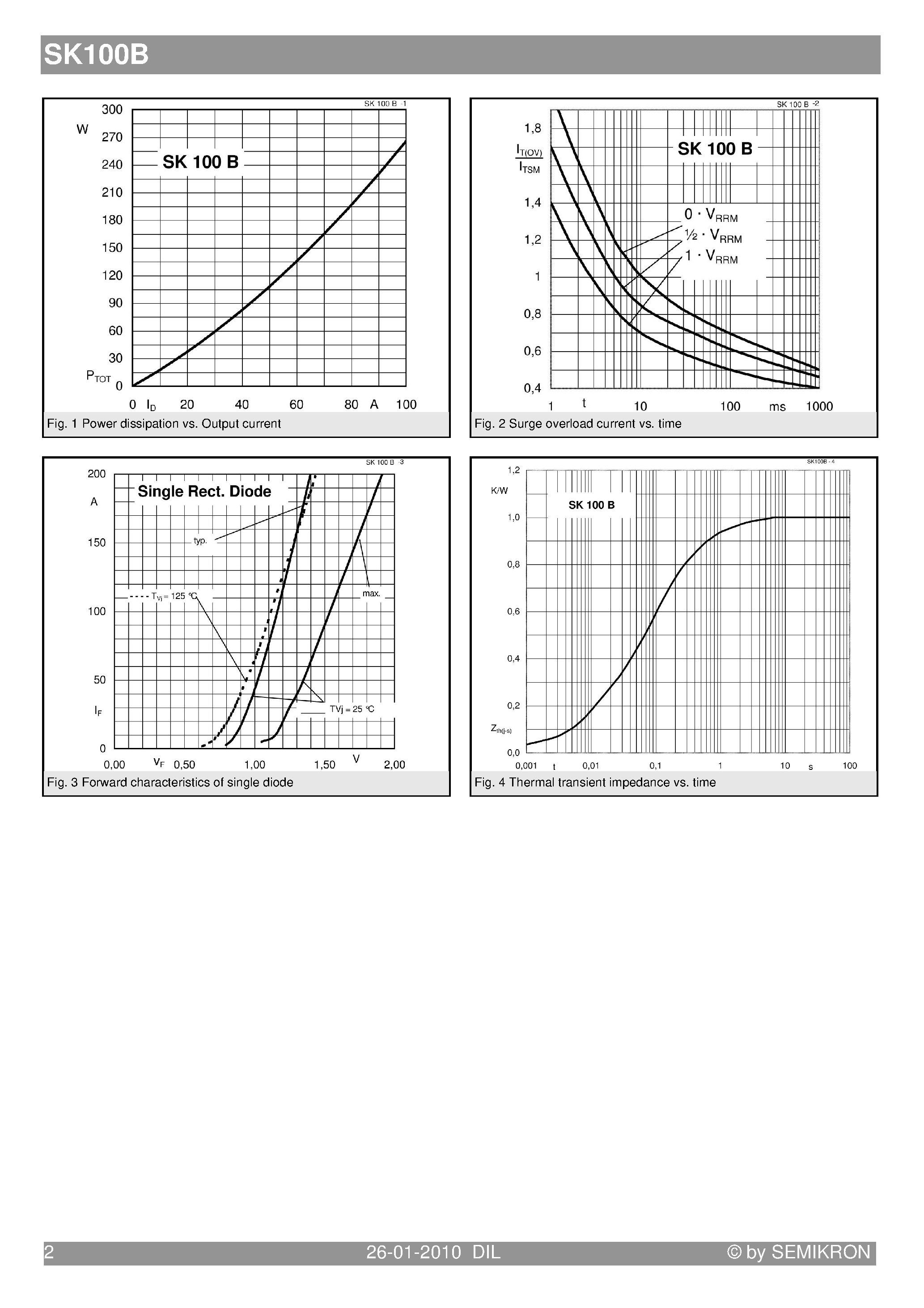 Datasheet SK100B page 2 Datasheet SK100B - Bridge Rectifier page 2