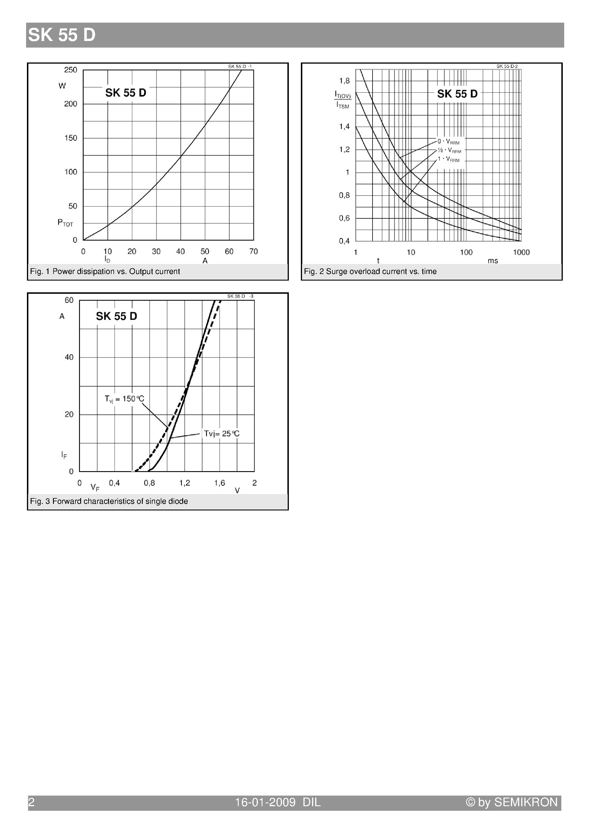 Datasheet SK55D page 2 Datasheet SK55D - Bridge Rectifier page 2