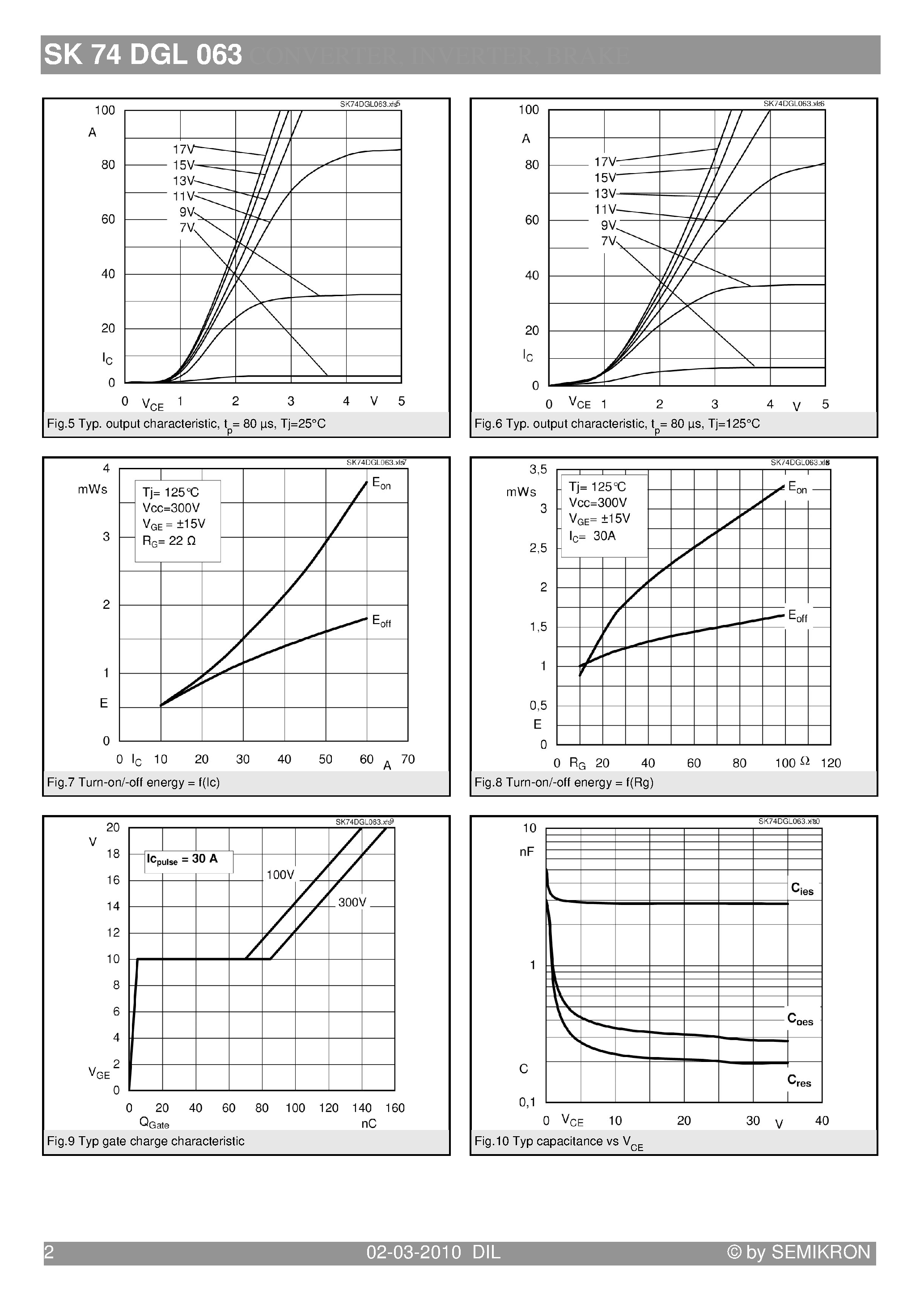 Datasheet SK74DGL063 - 3-phase bridge rectifier brake chopper page 2