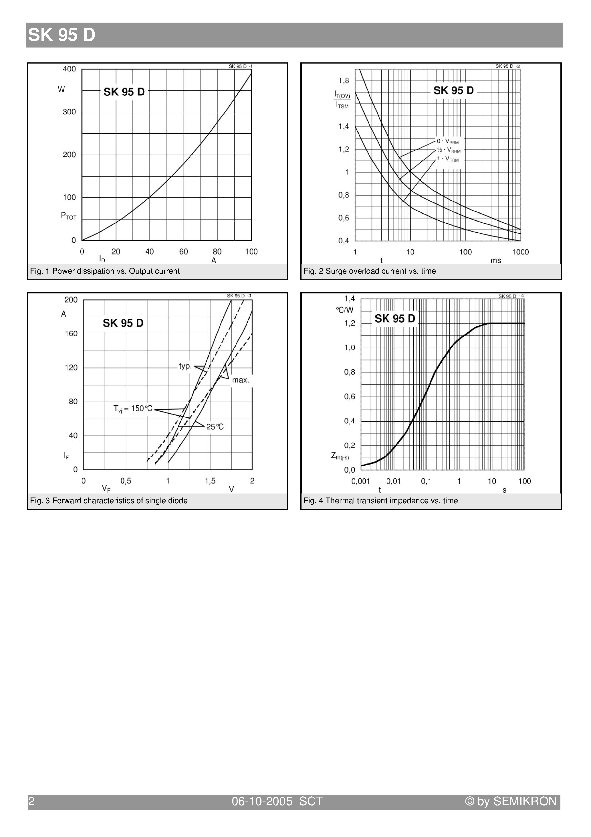 Datasheet SK95D page 2 Datasheet SK95D - Bridge Rectifier page 2