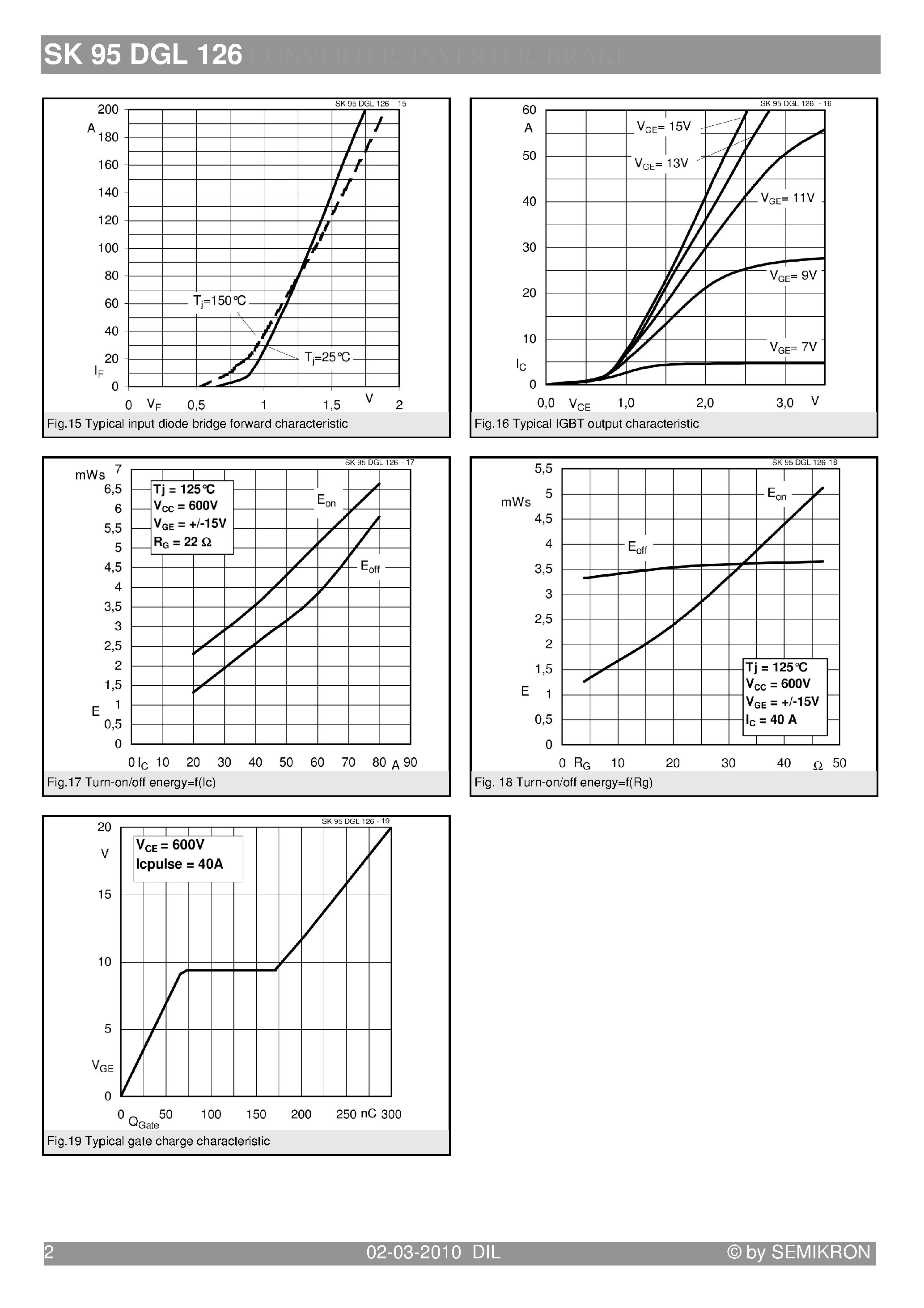 Datasheet SK95DGL126 page 2 Datasheet SK95DGL126 - 3-phase bridge rectifier brake chopper page 2