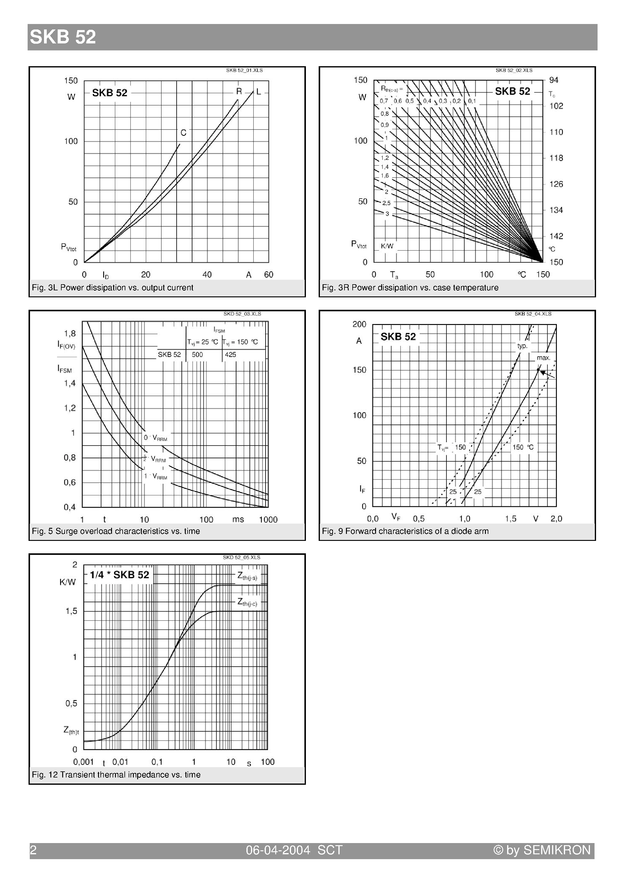 Datasheet SKB52 page 2 Datasheet SKB52 - Power Bridge Rectifiers page 2