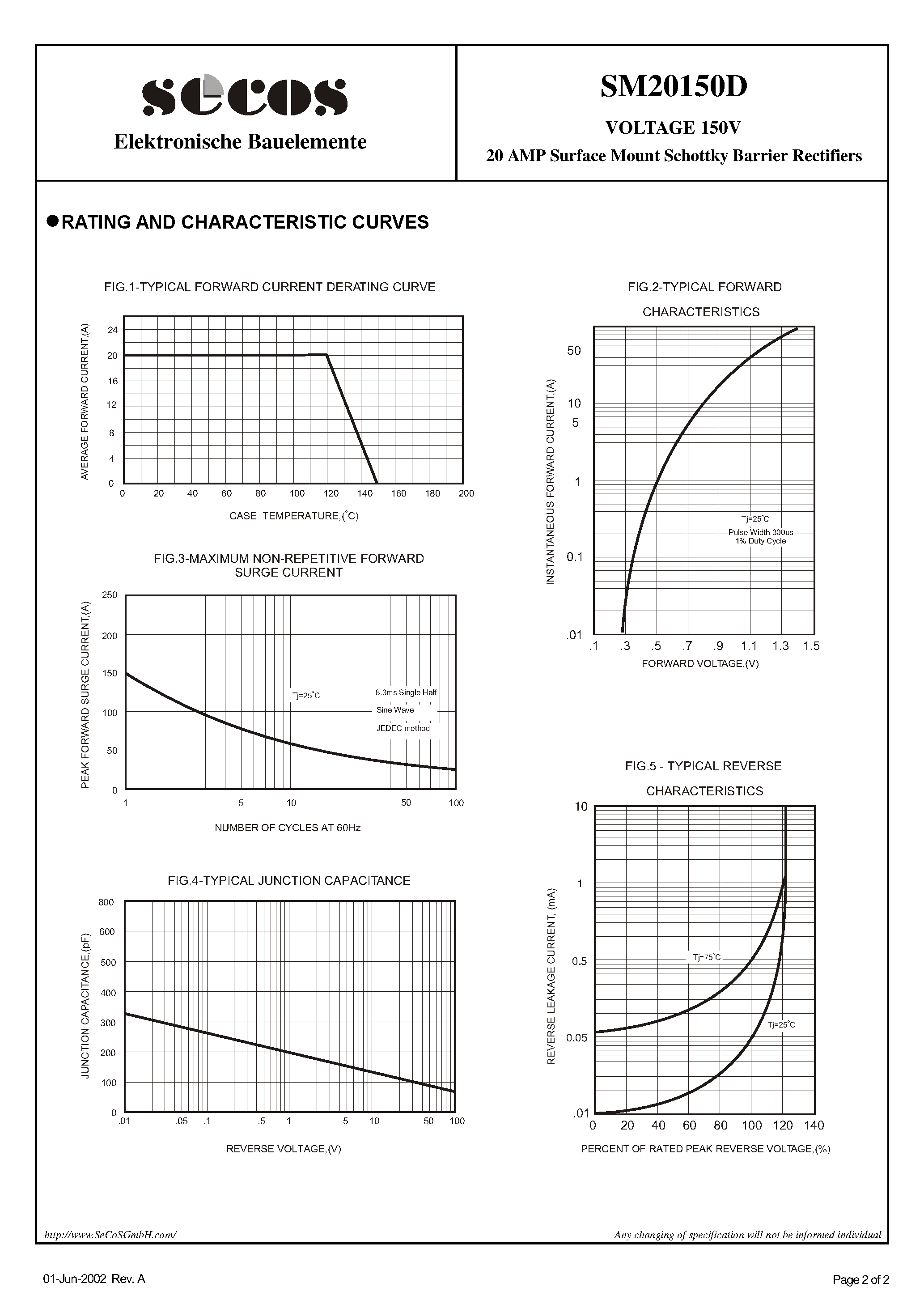 Datasheet SM20150D - 20 AMP Surface Mount Schottky Barrier Rectifiers page 2