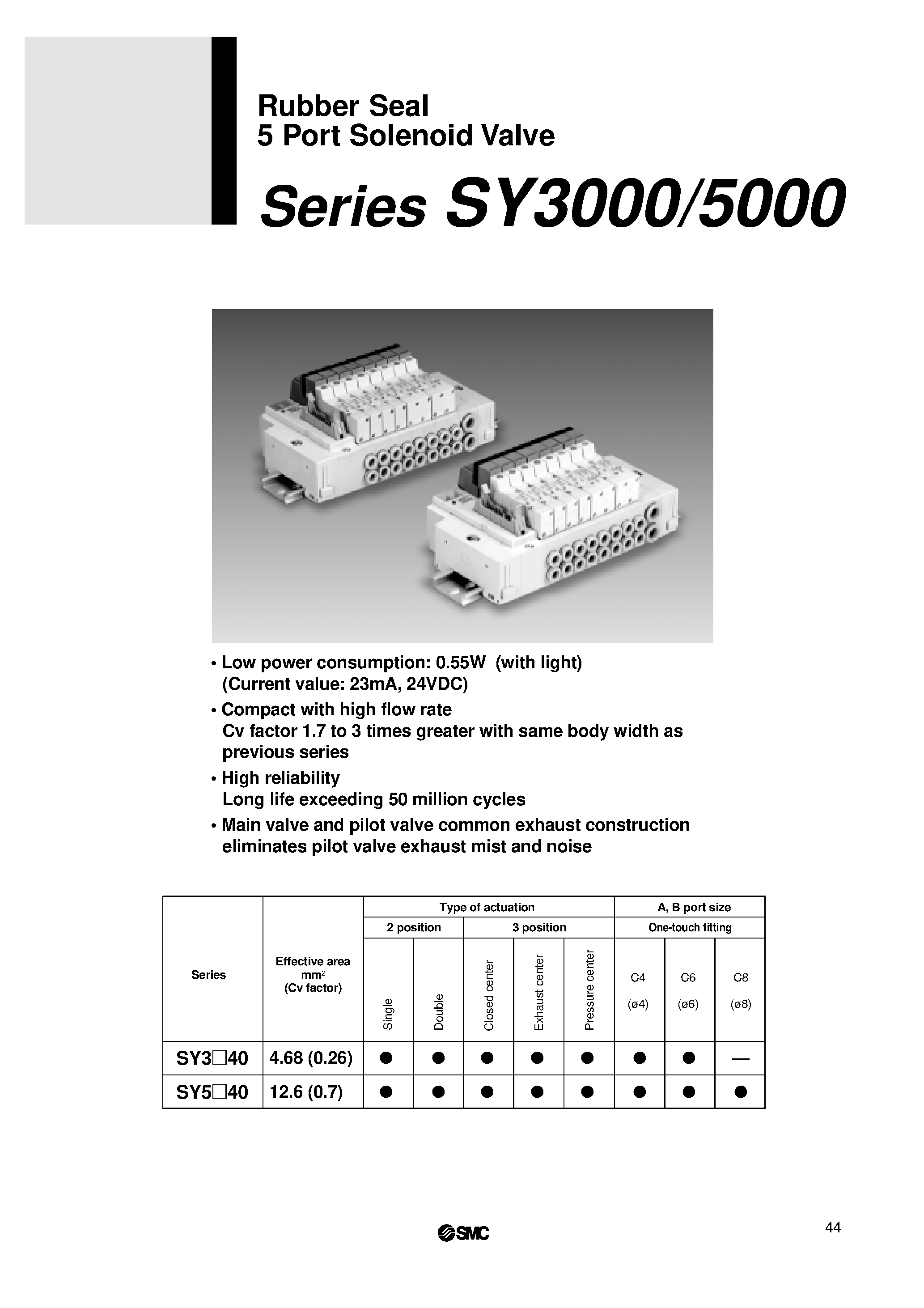 Datasheet SY5000 - Rubber Seal 5 Port Solenoid Valve page 2
