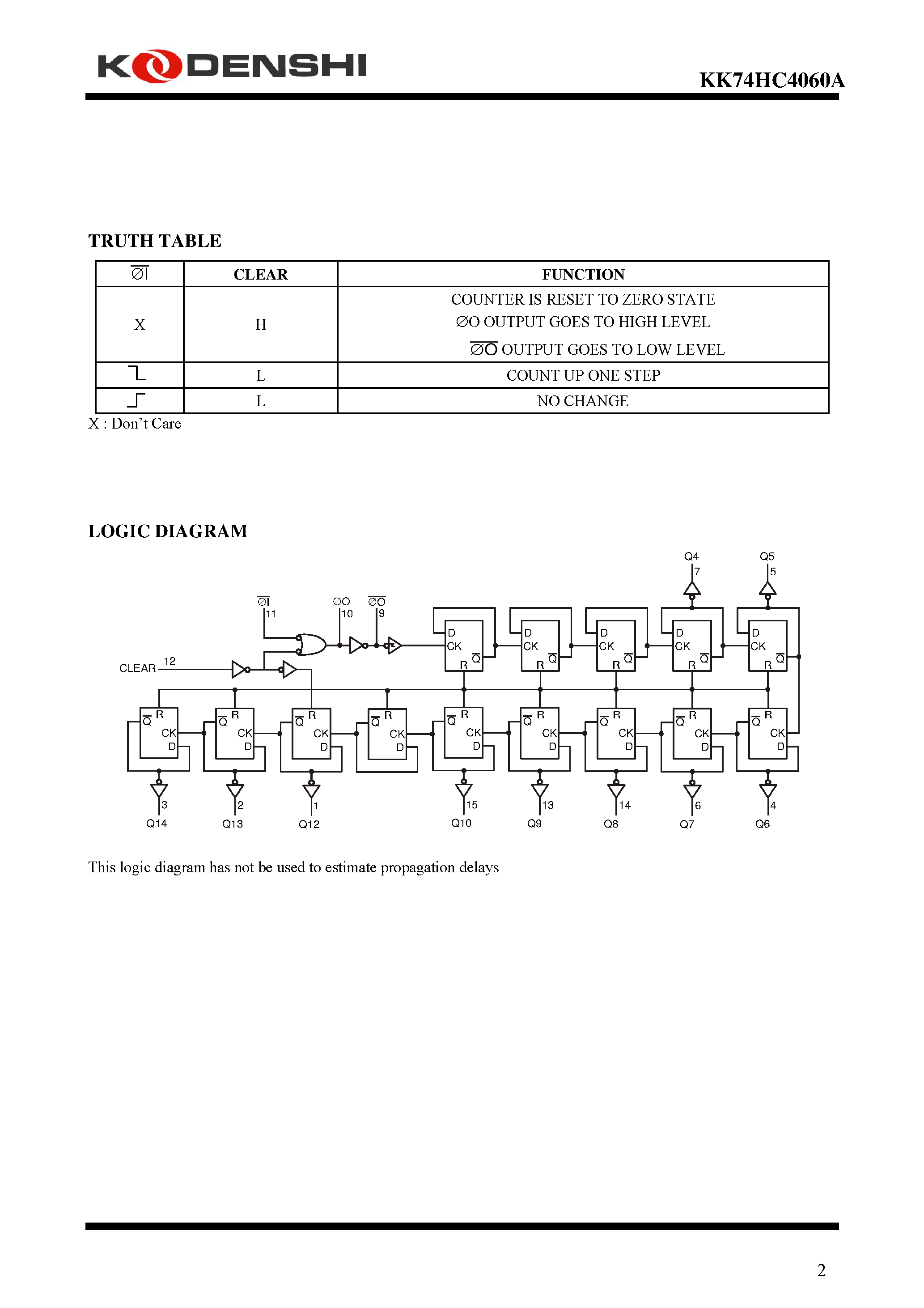 Datasheet KK74HC4060A - 14 STAGE BINARY COUNTER/OSCILLATOR page 2