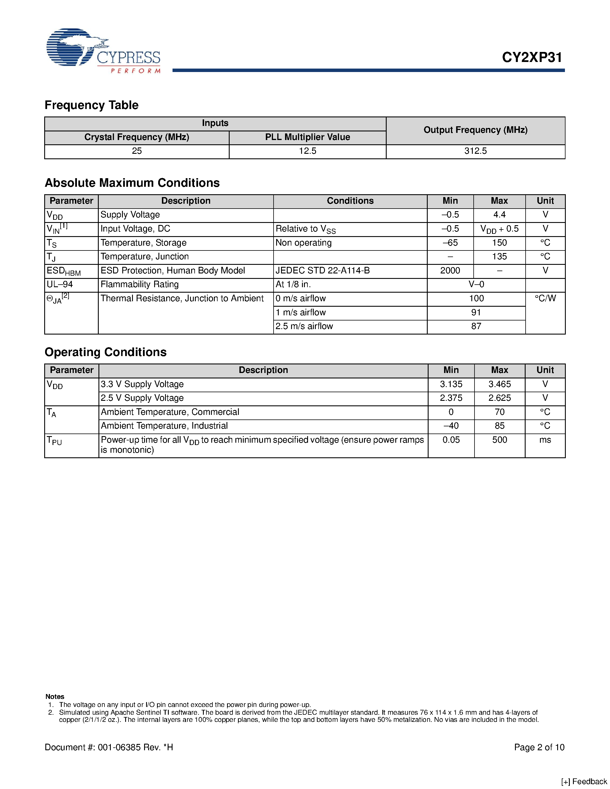 Datasheet CY2XP31 - 312.5 MHz LVPECL Clock Generator page 2