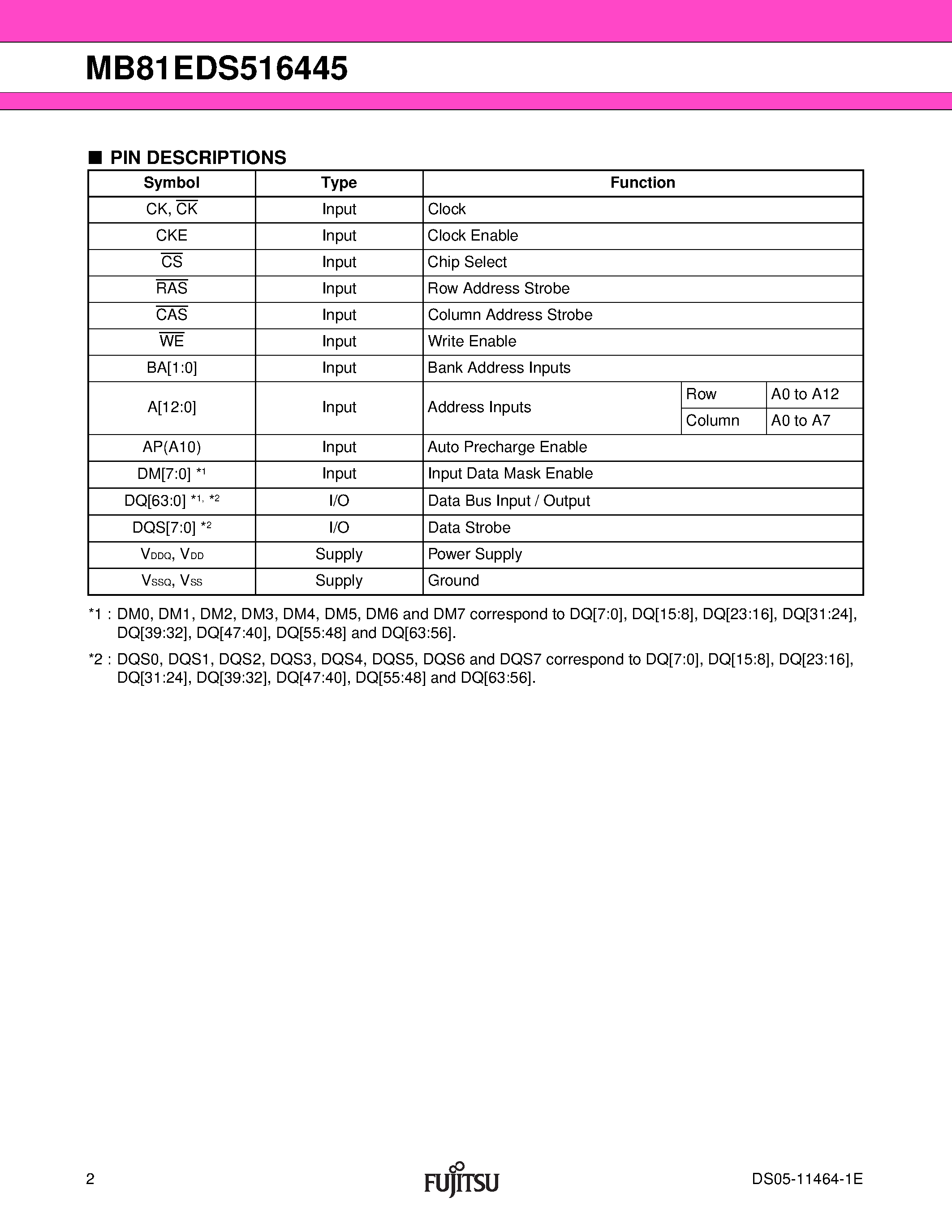Datasheet MB81EDS516445 - 512M Bit (4 bank x 2M word x 64 bit) page 2