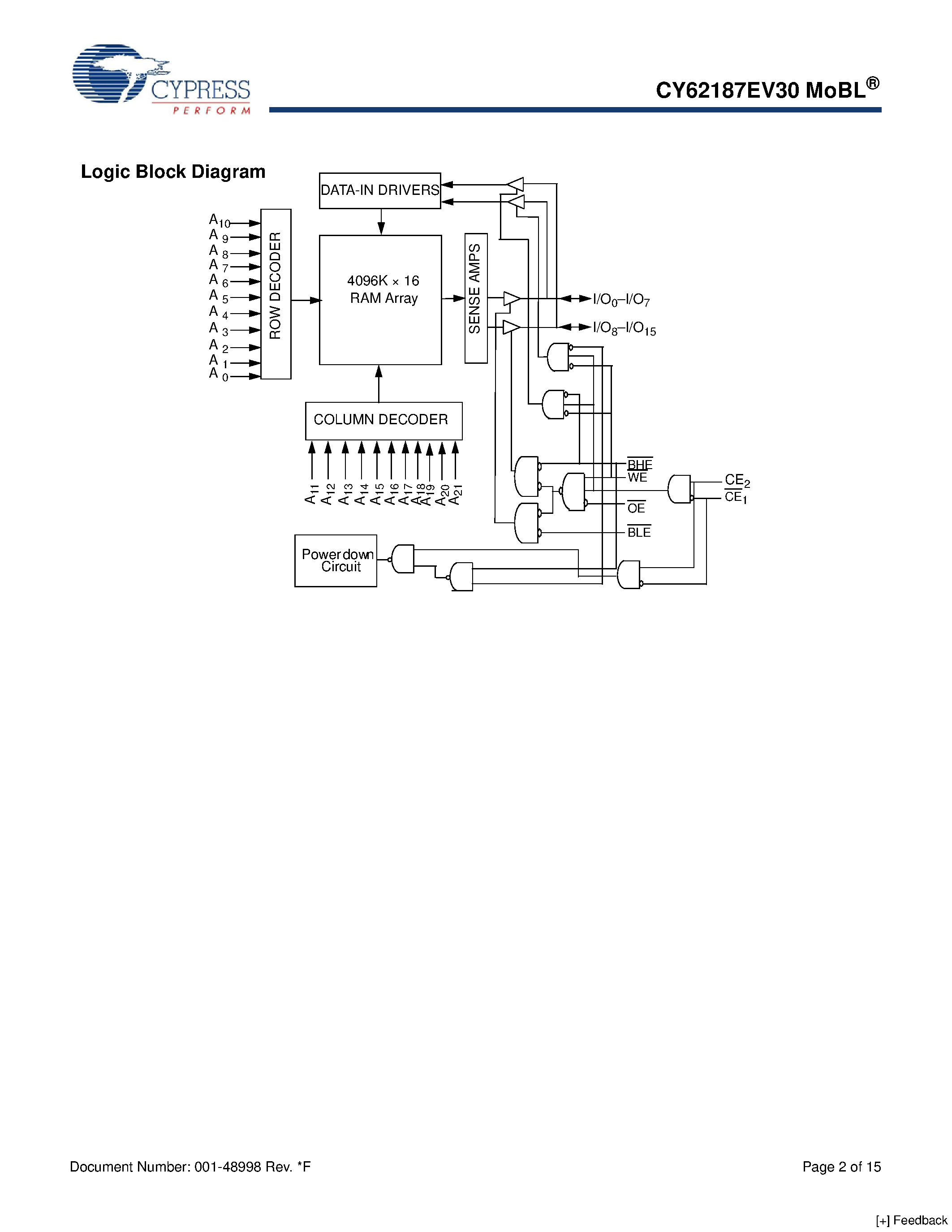Datasheet CY62187EV30 page 2 Datasheet CY62187EV30 - 64-Mbit (4 M x 16) Static RAM page 2
