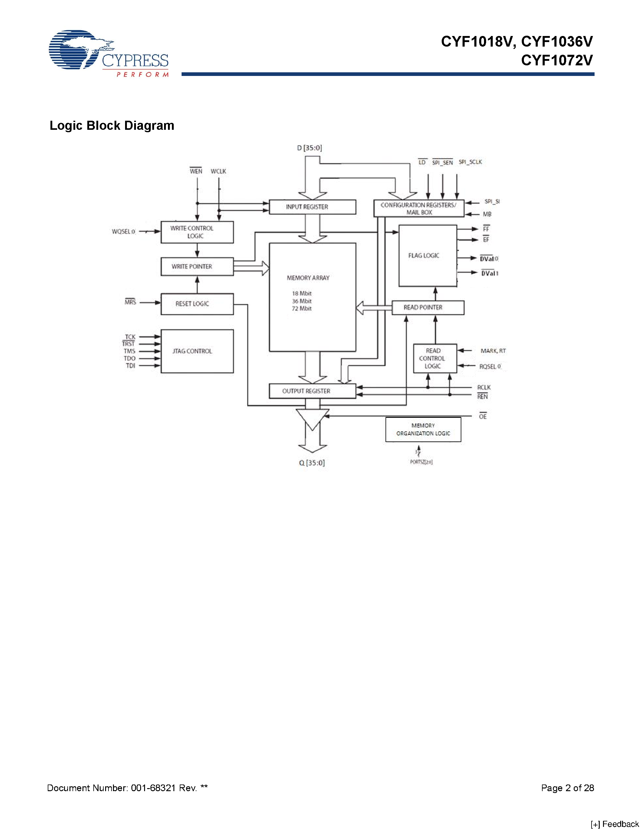 Даташит на микросхему CYF1018V страница 2 Даташит CYF1018V - 18/36/72-Mbit Programmable 2-Queue FIFOs страница 2