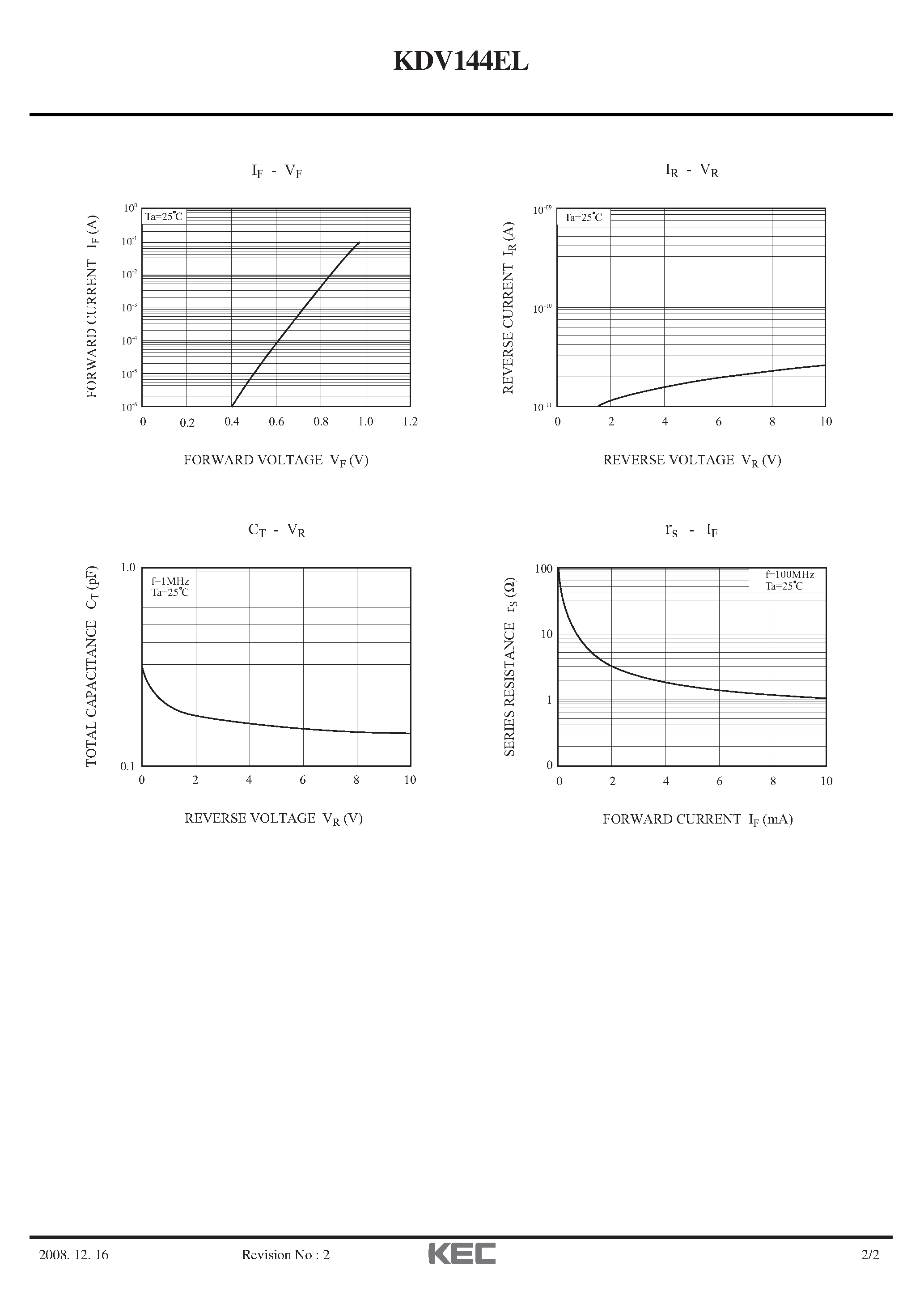 Datasheet KDV144EL - SILICON EPITAXIAL PIN TYPE DIODE page 2