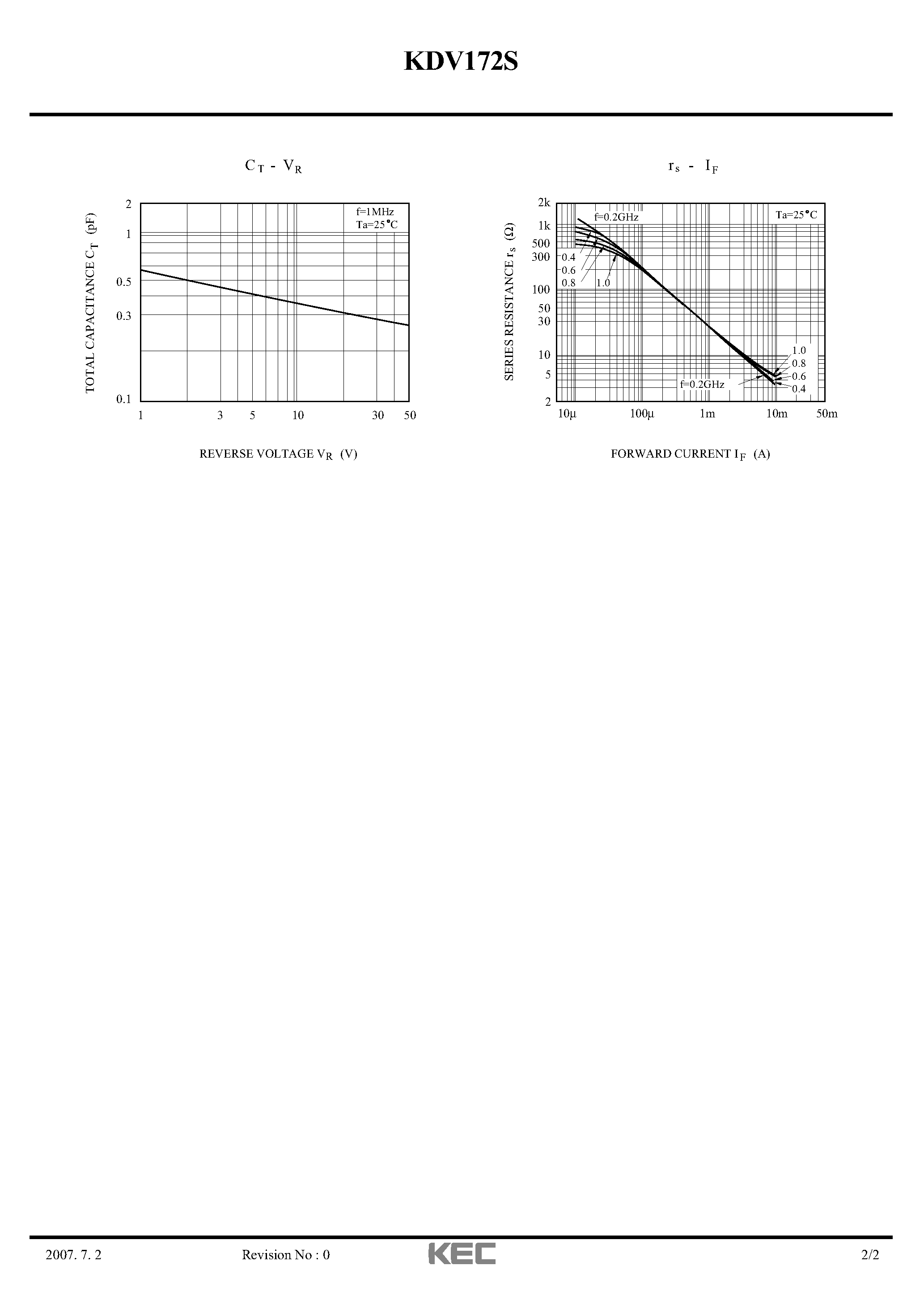 Datasheet KDV172S page 2 Datasheet KDV172S - SILICON EPITAXIAL PIN TYPE DIODE page 2