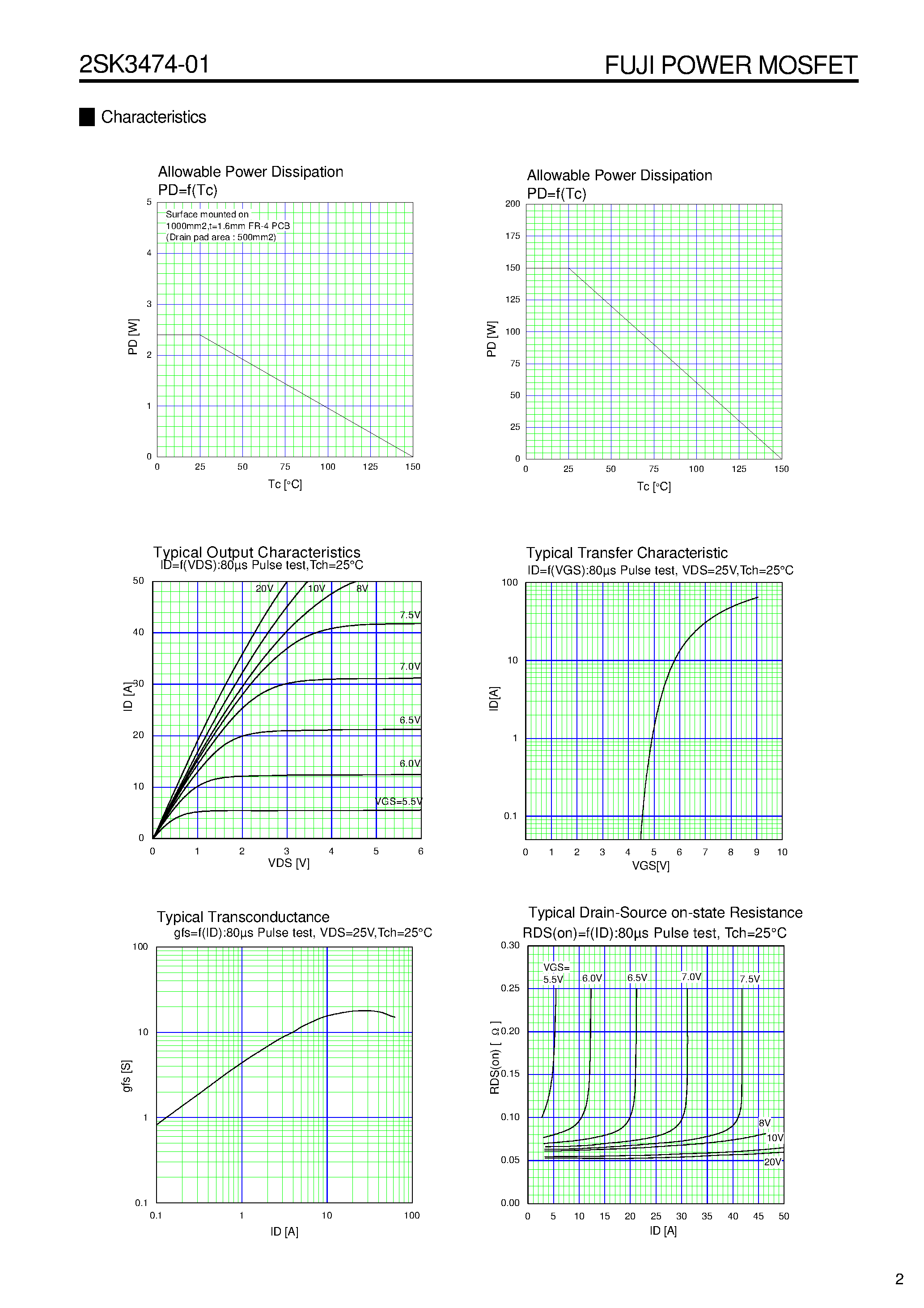 Datasheet 2SK3474-01 - N-CHANNEL SILICON POWER MOSFET page 2