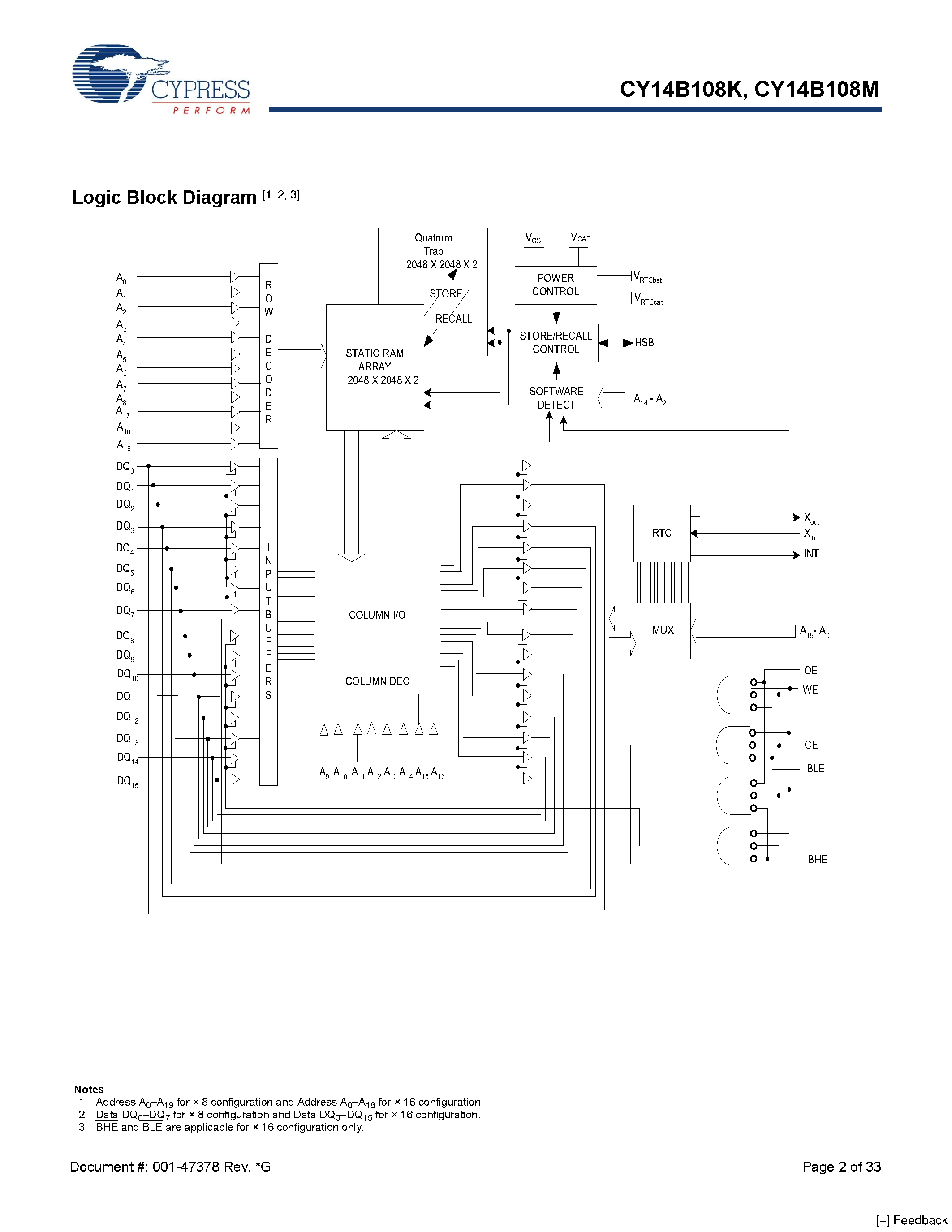 Даташит CY14B108K - 8-Mbit (1024 K x 8/512 K x 16) nvSRAM страница 2