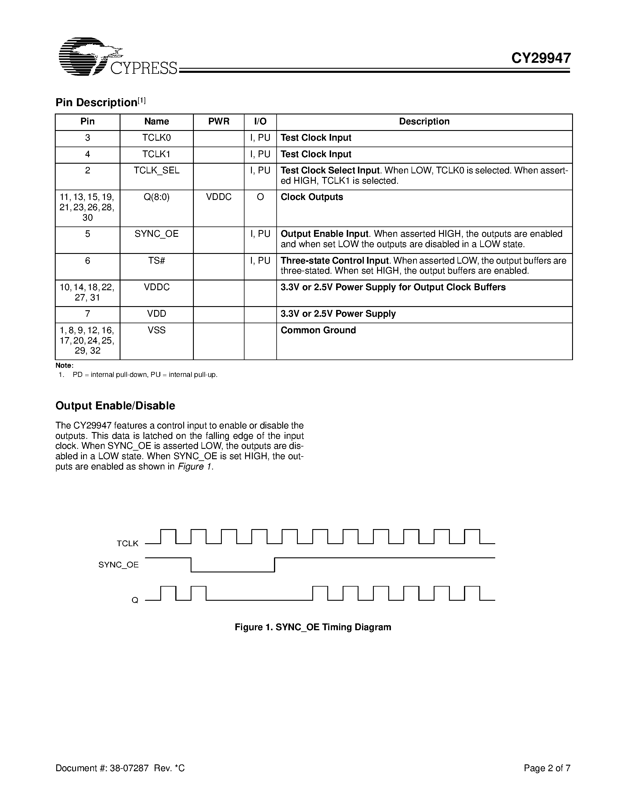 Даташит CY29947 - 1:9 Clock Distribution Buffer страница 2