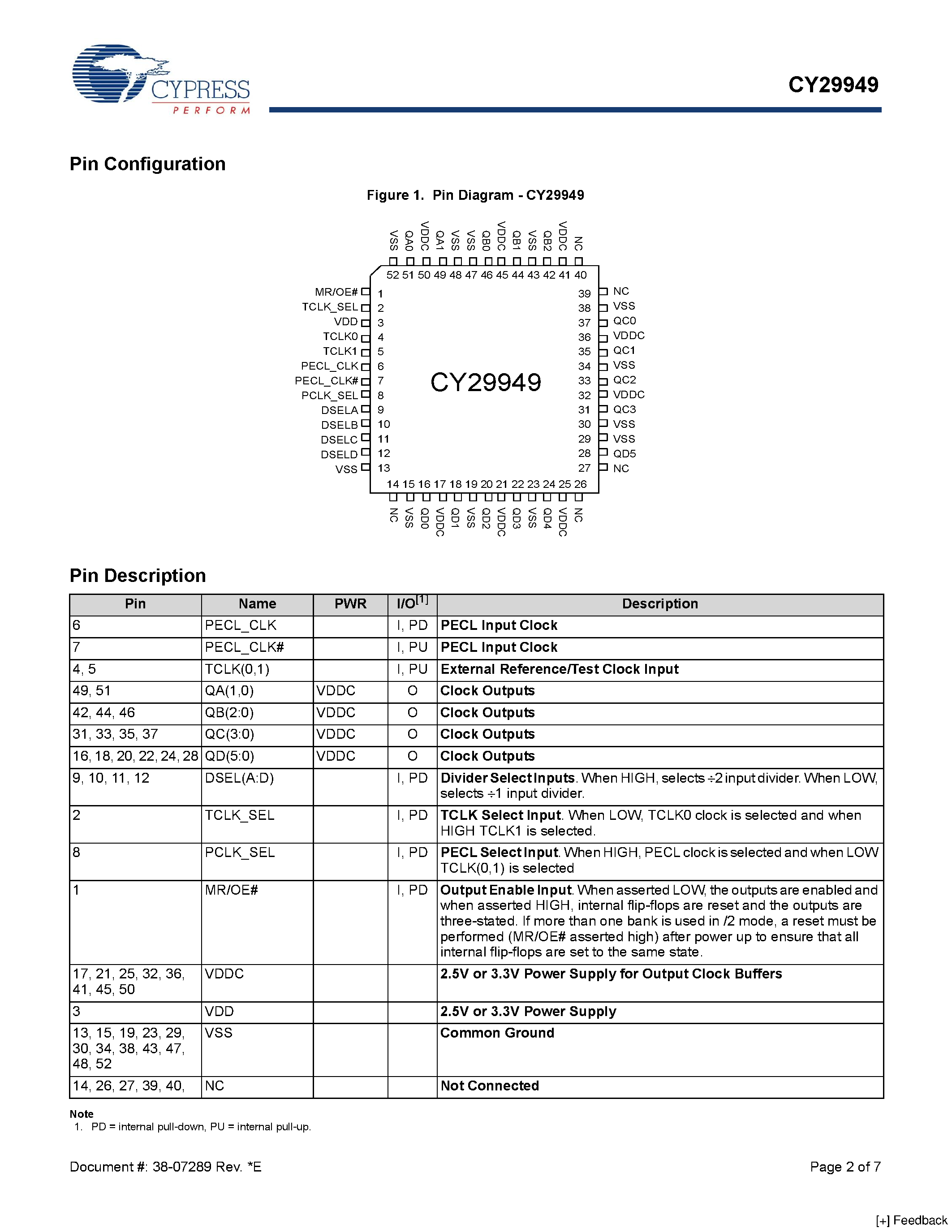 Даташит на микросхему CY29949 страница 2 Даташит CY29949 - 1:15 Clock Distribution Buffer страница 2