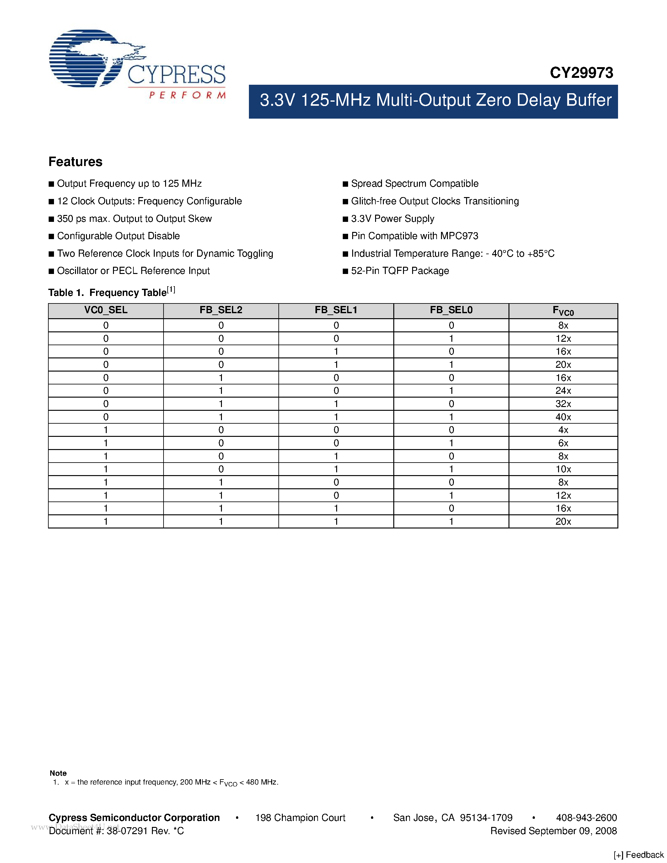 Datasheet CY29973 page 1 Datasheet CY29973 - 3.3V 125-MHz Multi-Output Zero Delay Buffer page 1