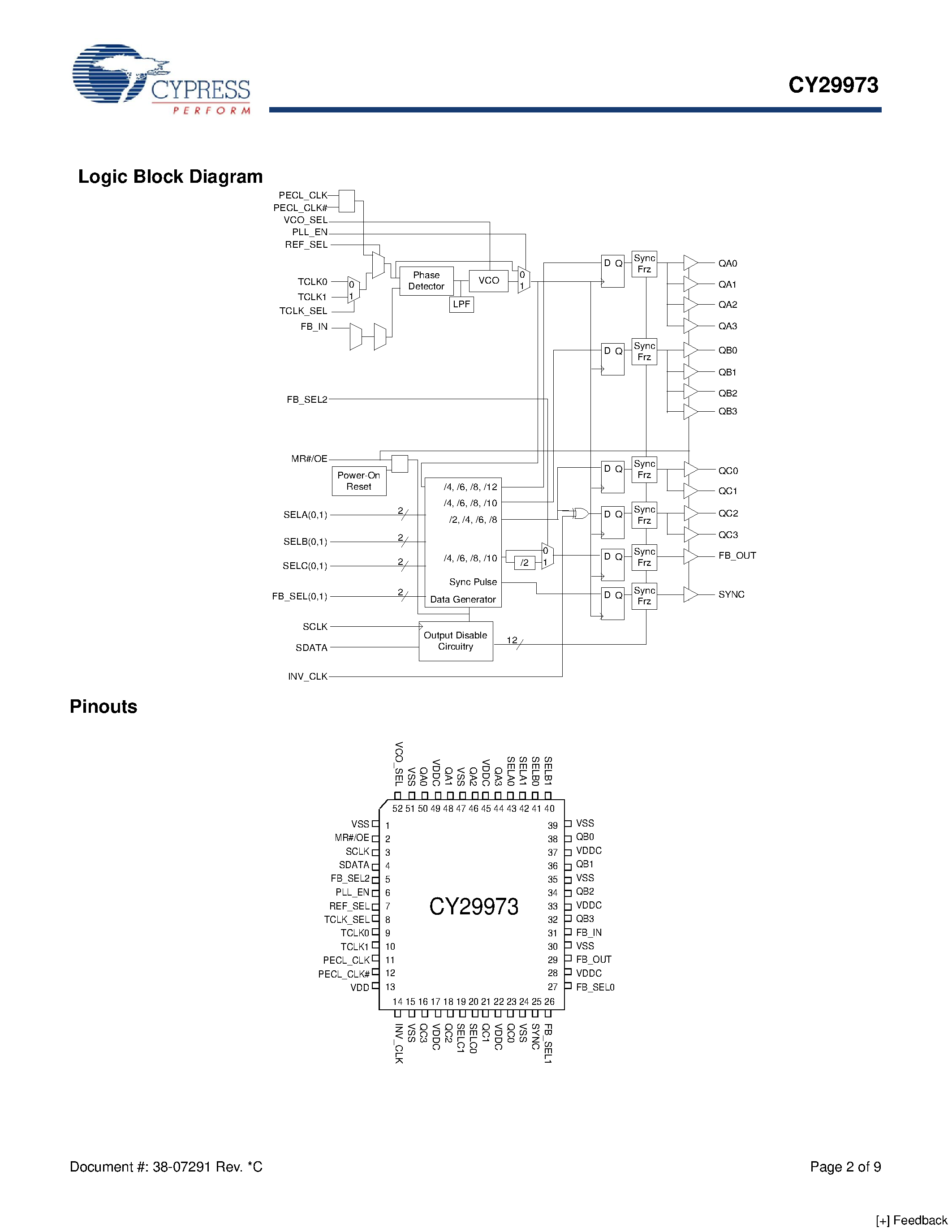 Datasheet CY29973 page 2 Datasheet CY29973 - 3.3V 125-MHz Multi-Output Zero Delay Buffer page 2