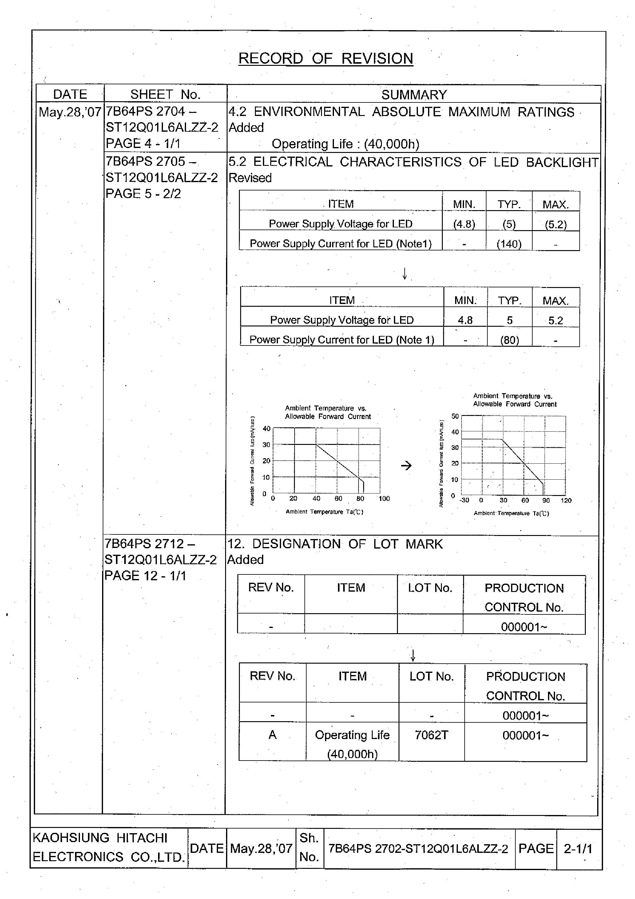 Datasheet ST12Q01L6ALZZ - LCD Module page 2
