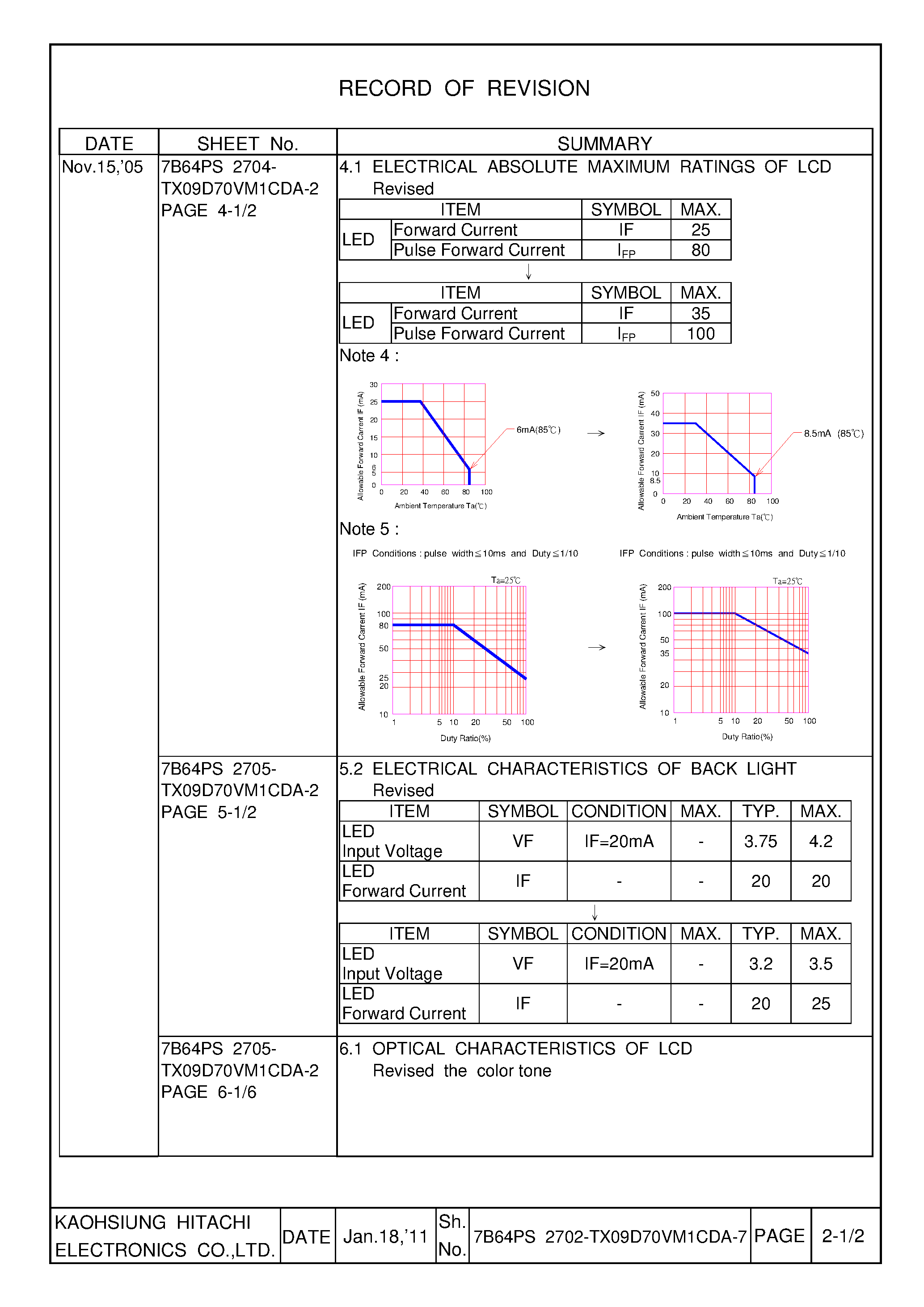 Даташит на микросхему TX09D70VM1CDA страница 2 Даташит TX09D70VM1CDA - LCD Module страница 2