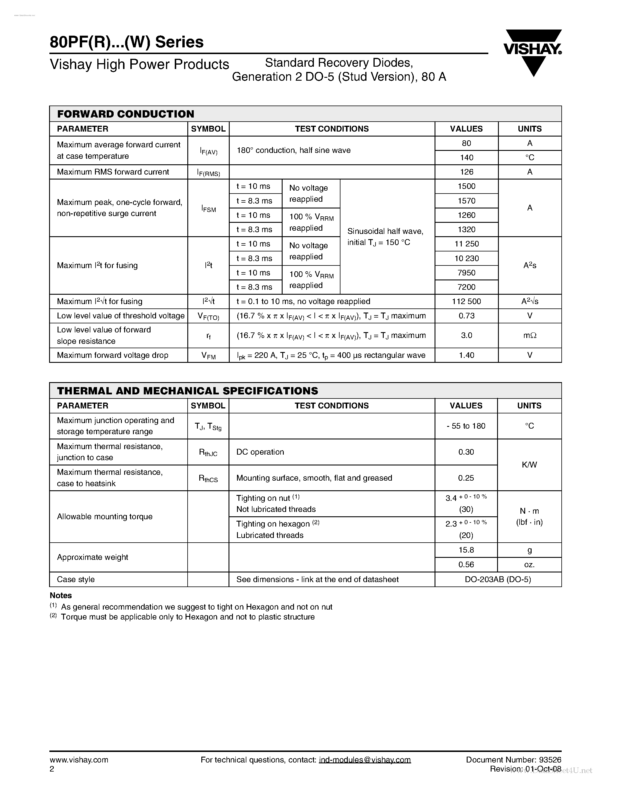 Даташит на микросхему 82PFR80 страница 2 Даташит 82PFR80 - Standard Recovery Diodes страница 2