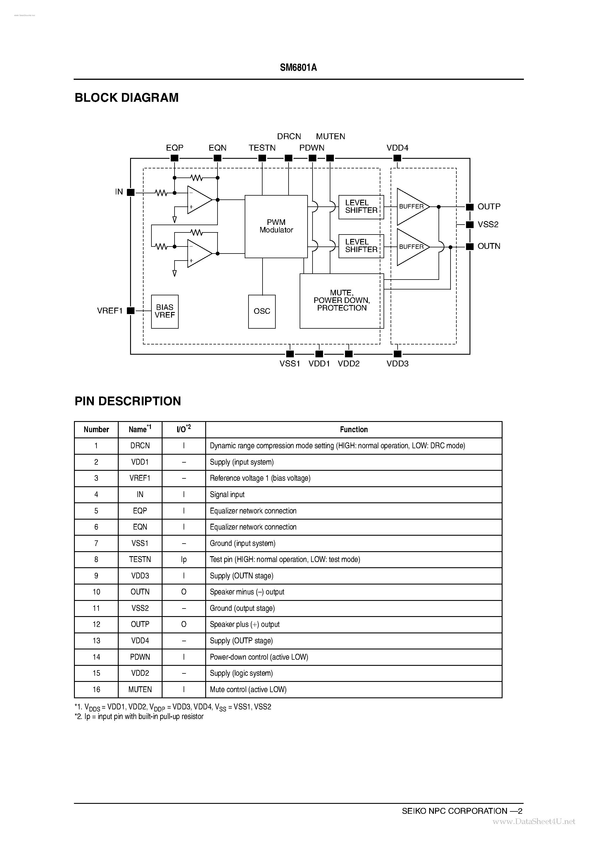 Datasheet SM6801A page 2 Datasheet SM6801A - Class-D Mono Amplifier page 2