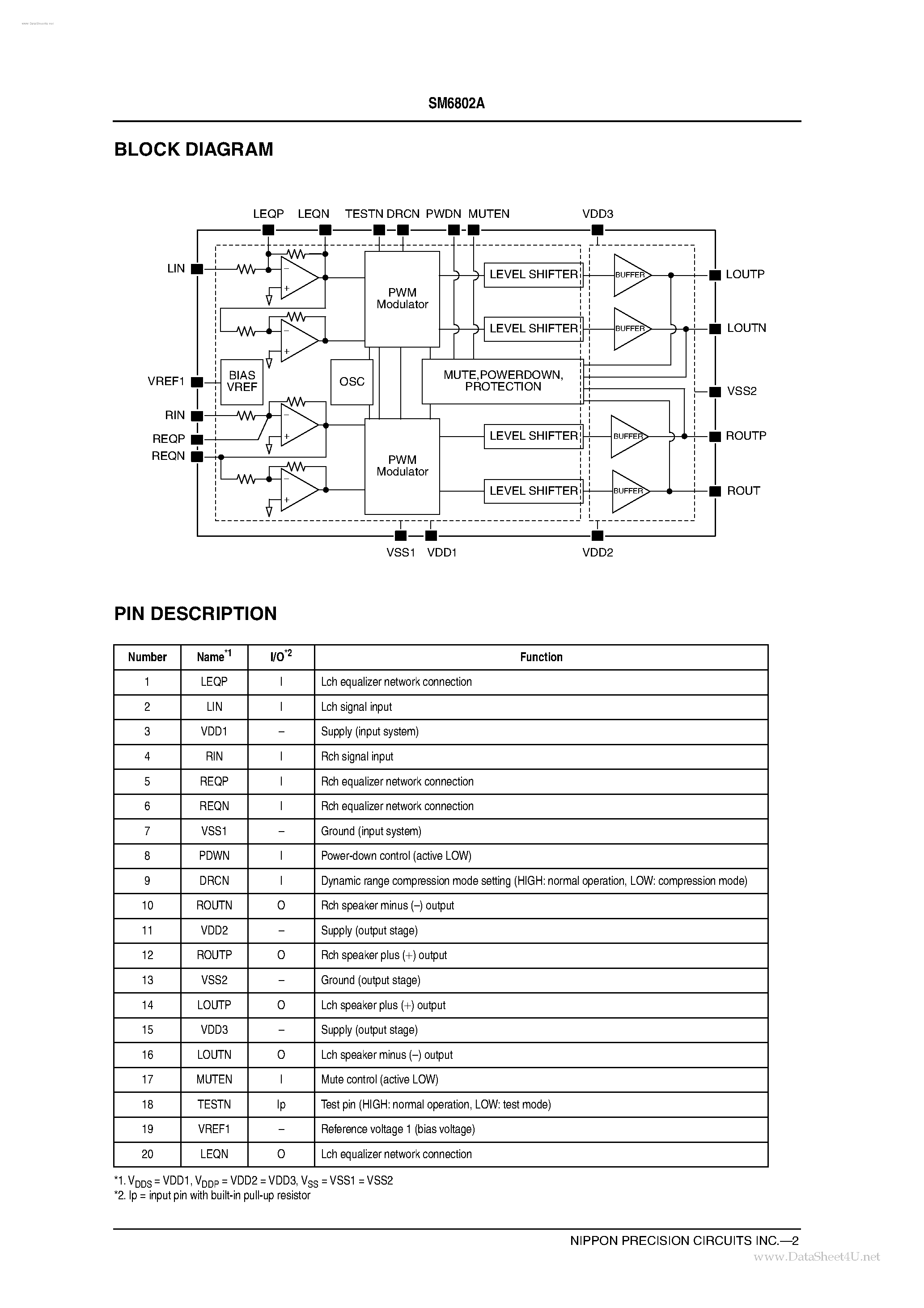 Datasheet SM6802A page 2 Datasheet SM6802A - Class-D Stereo Amplifier page 2