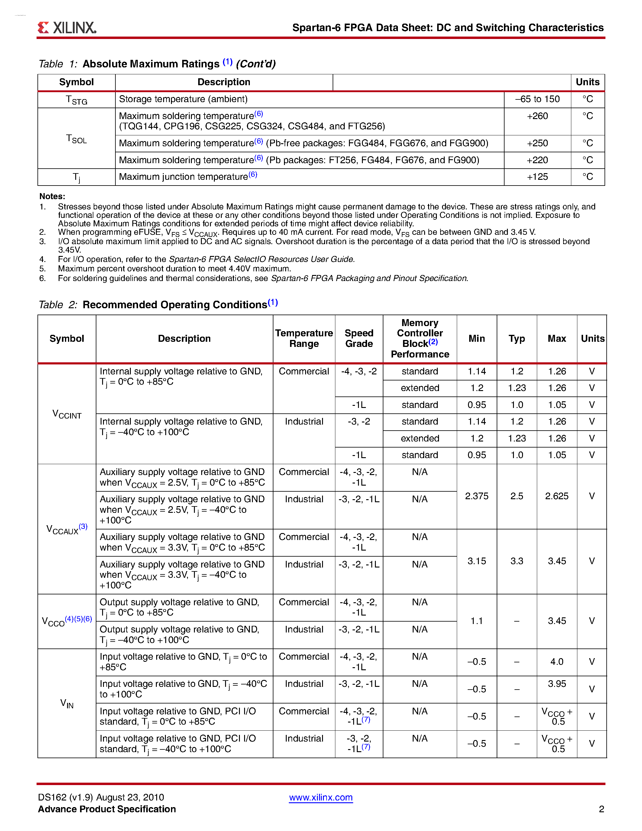 Datasheet XC6SLX100 page 2 Datasheet XC6SLX100 - Spartan-6 FPGA page 2