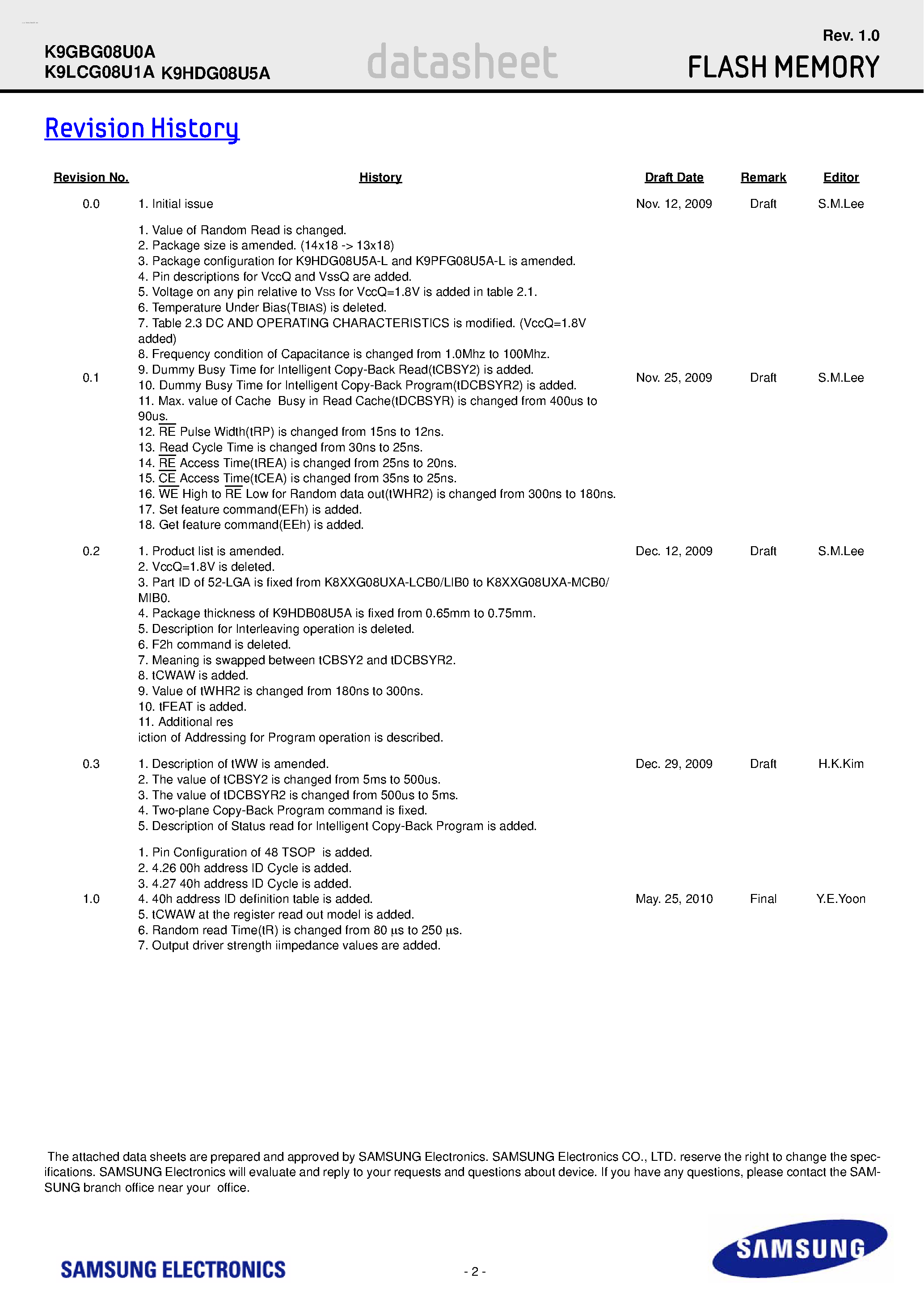 Datasheet K9LCG08U1A - 32Gb A-die NAND Flash page 2