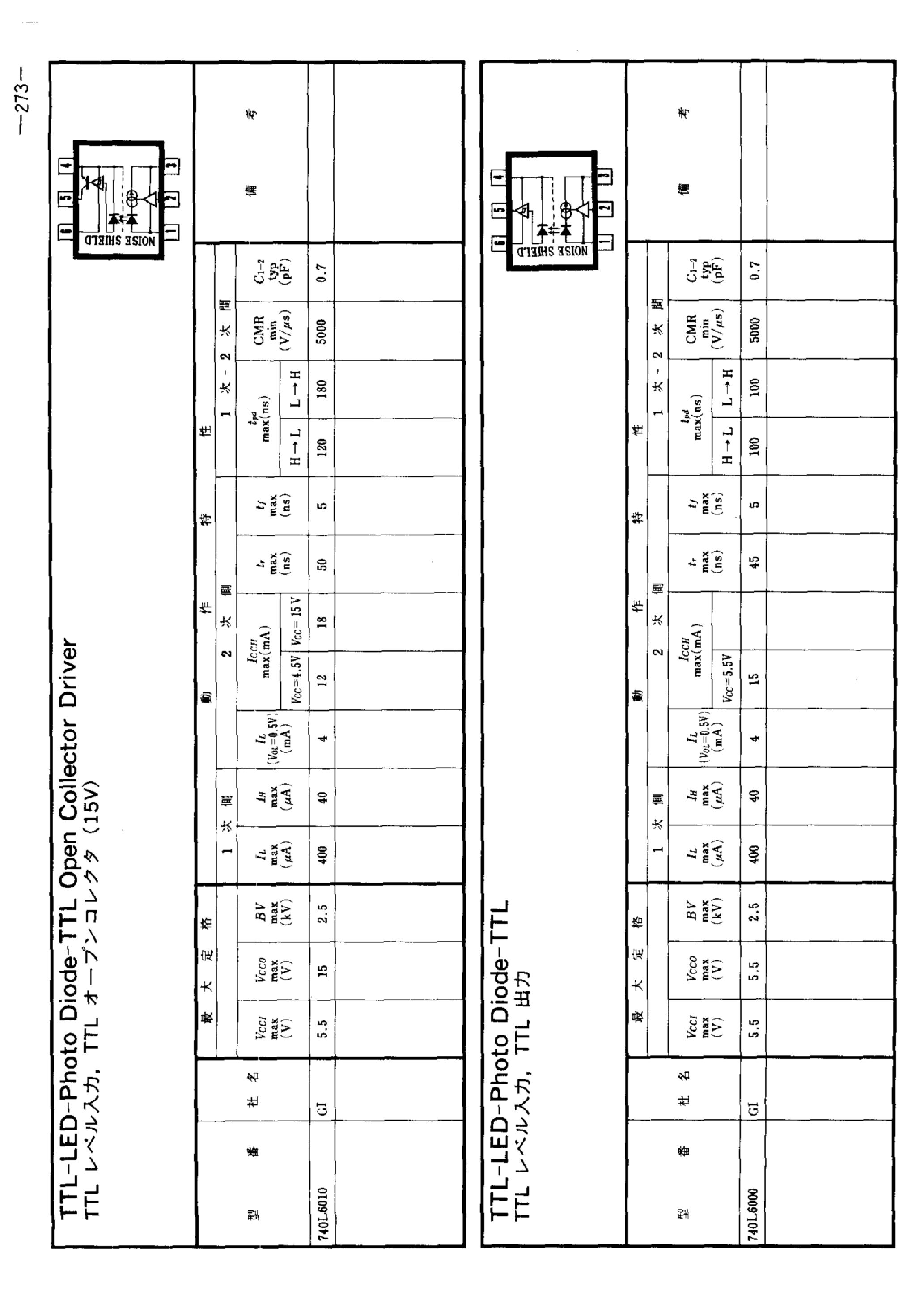 Datasheet 740L6000 - TTL LED Photo Diode page 1