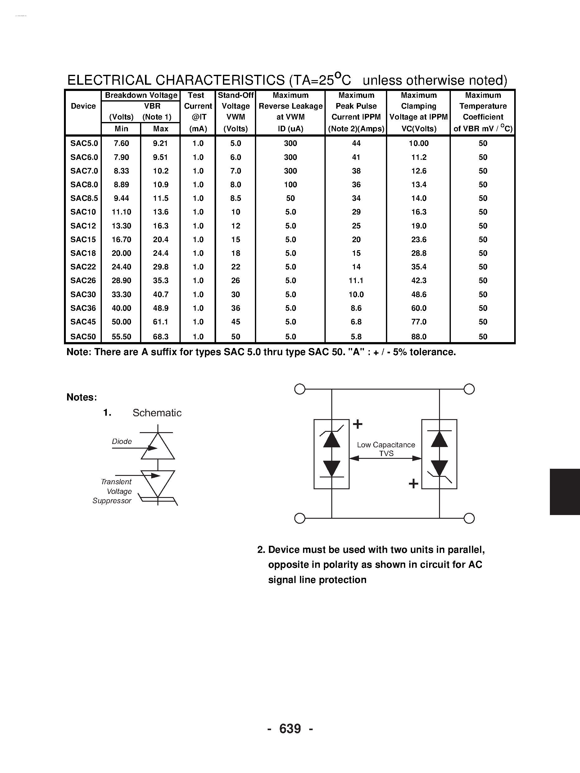 Datasheet SAC10 page 2 Datasheet SAC10 - Low Capacitance Transient Voltage Suppressor Diodes page 2