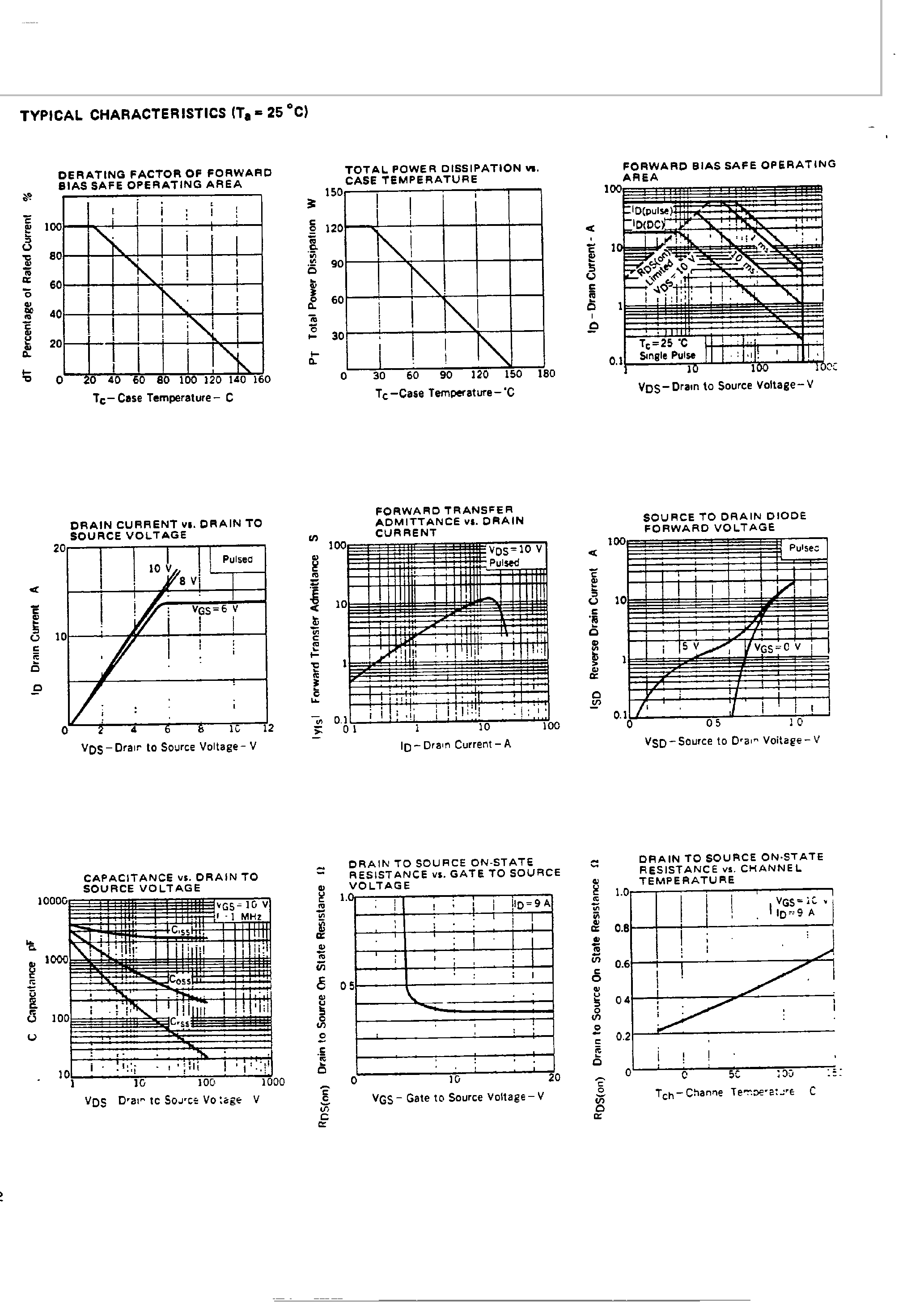 Datasheet 2SK774 - N-CHANNEL MOS FIELD EFFECT TRANSISTOR page 2