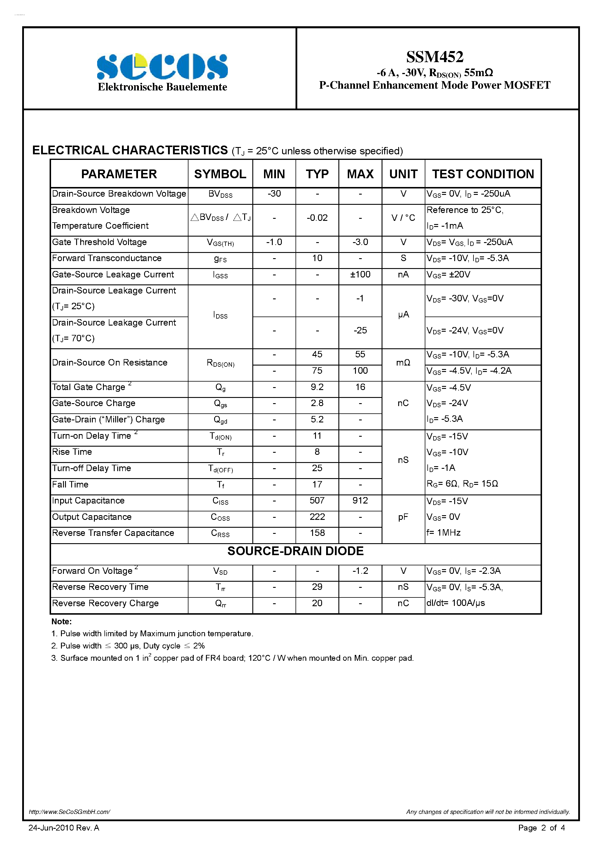 Datasheet SSM452 - P-Channel Enhancement Mode Power MOSFET page 2