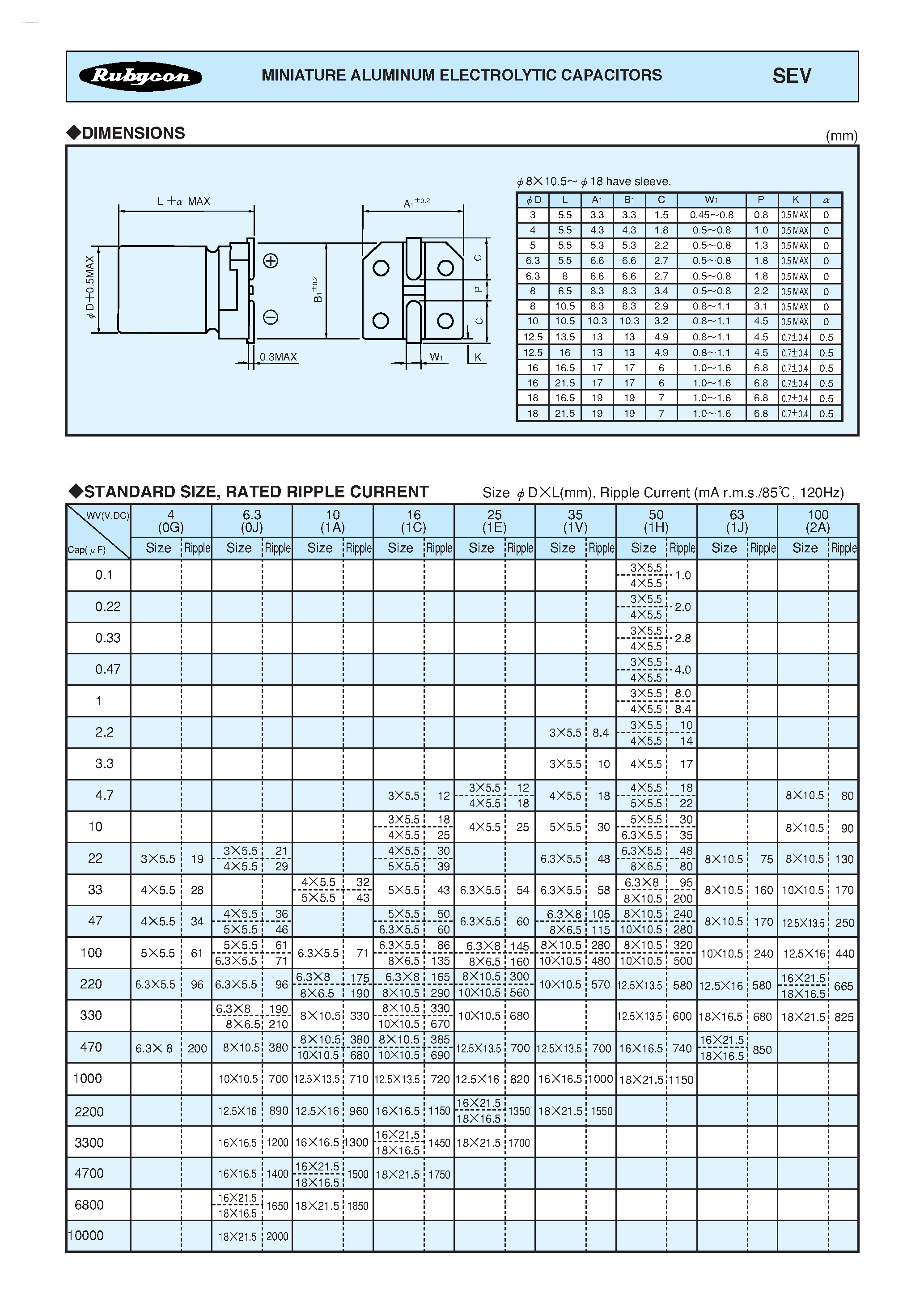 Datasheet 50SEV22M - MINIATURE ALUMINUM ELECTROLYTIC CAPACITORS page 2