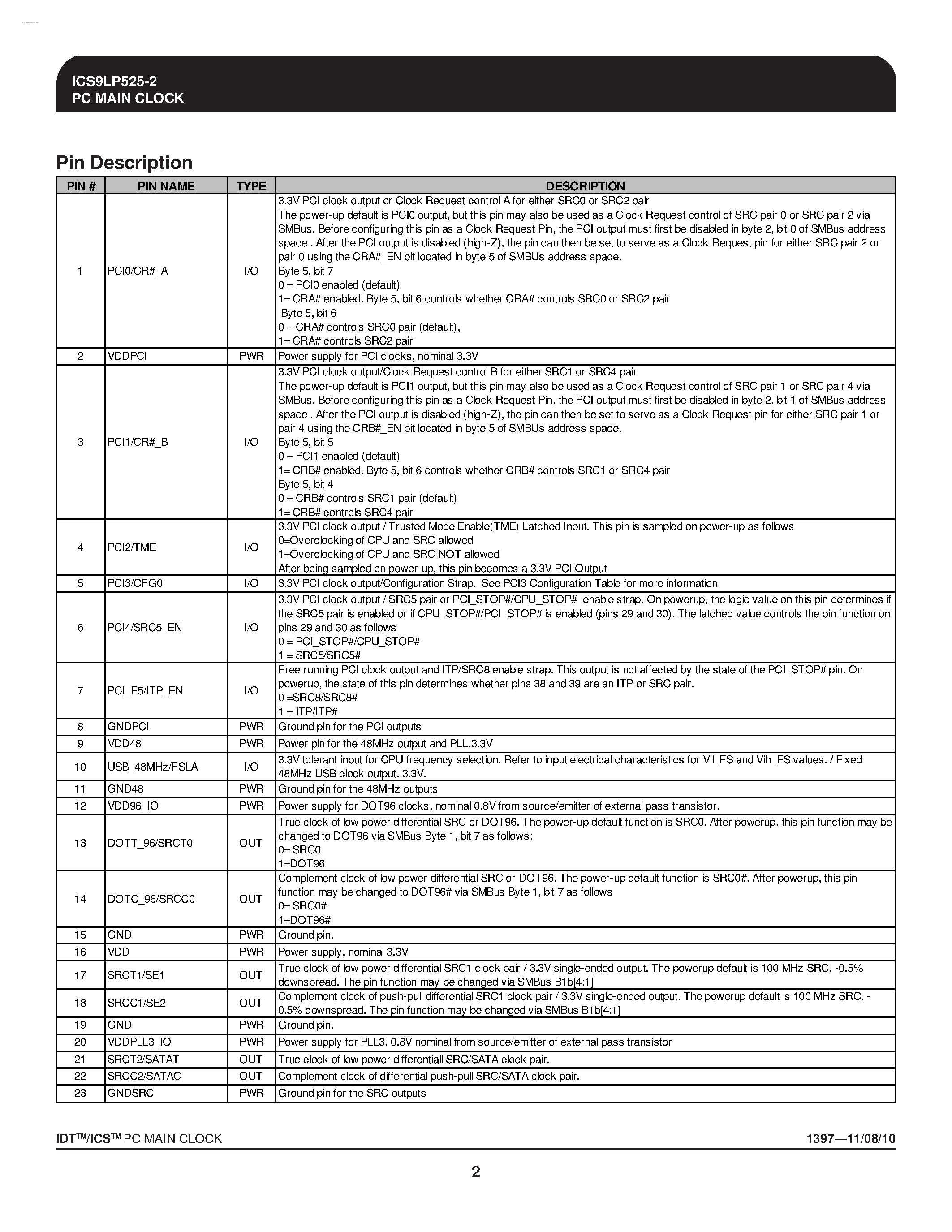 Datasheet ICS9LP525-2 - 56-pin CK505 page 2