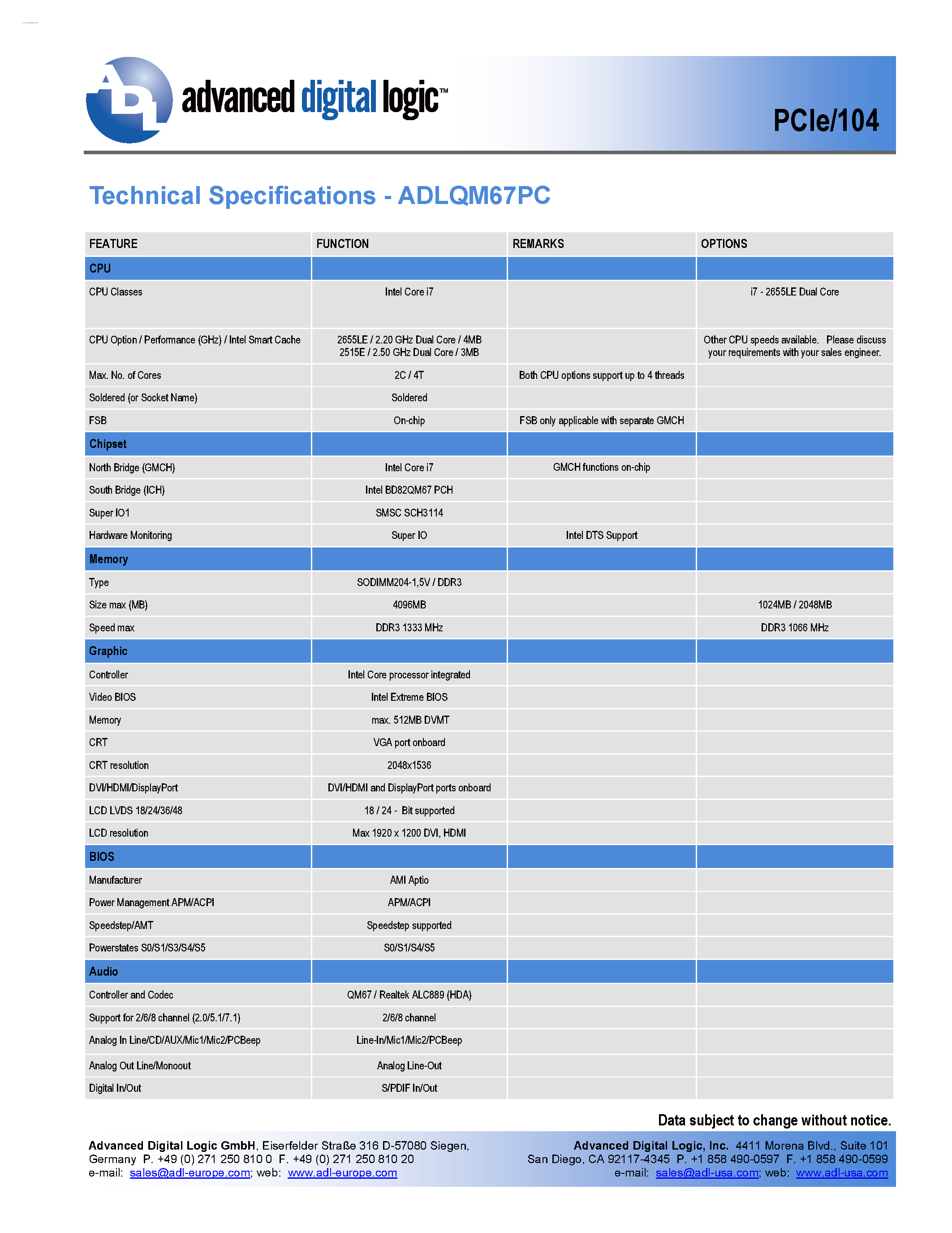 Даташит на микросхему ADLQM67PC страница 2 Даташит ADLQM67PC - Intel Core i7 2.2GHz страница 2