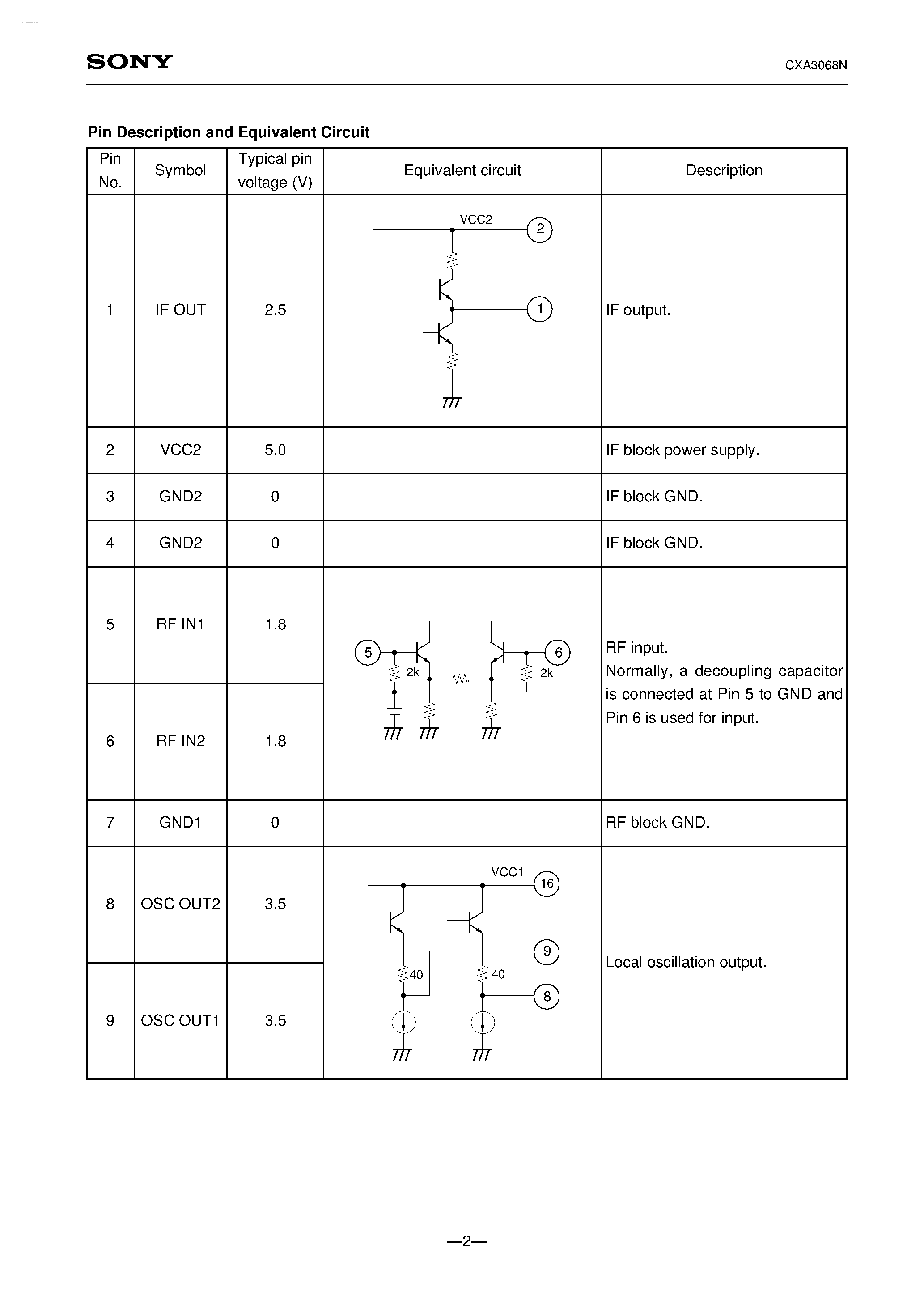 Datasheet 3068N - Search -----> CXA3068N page 2
