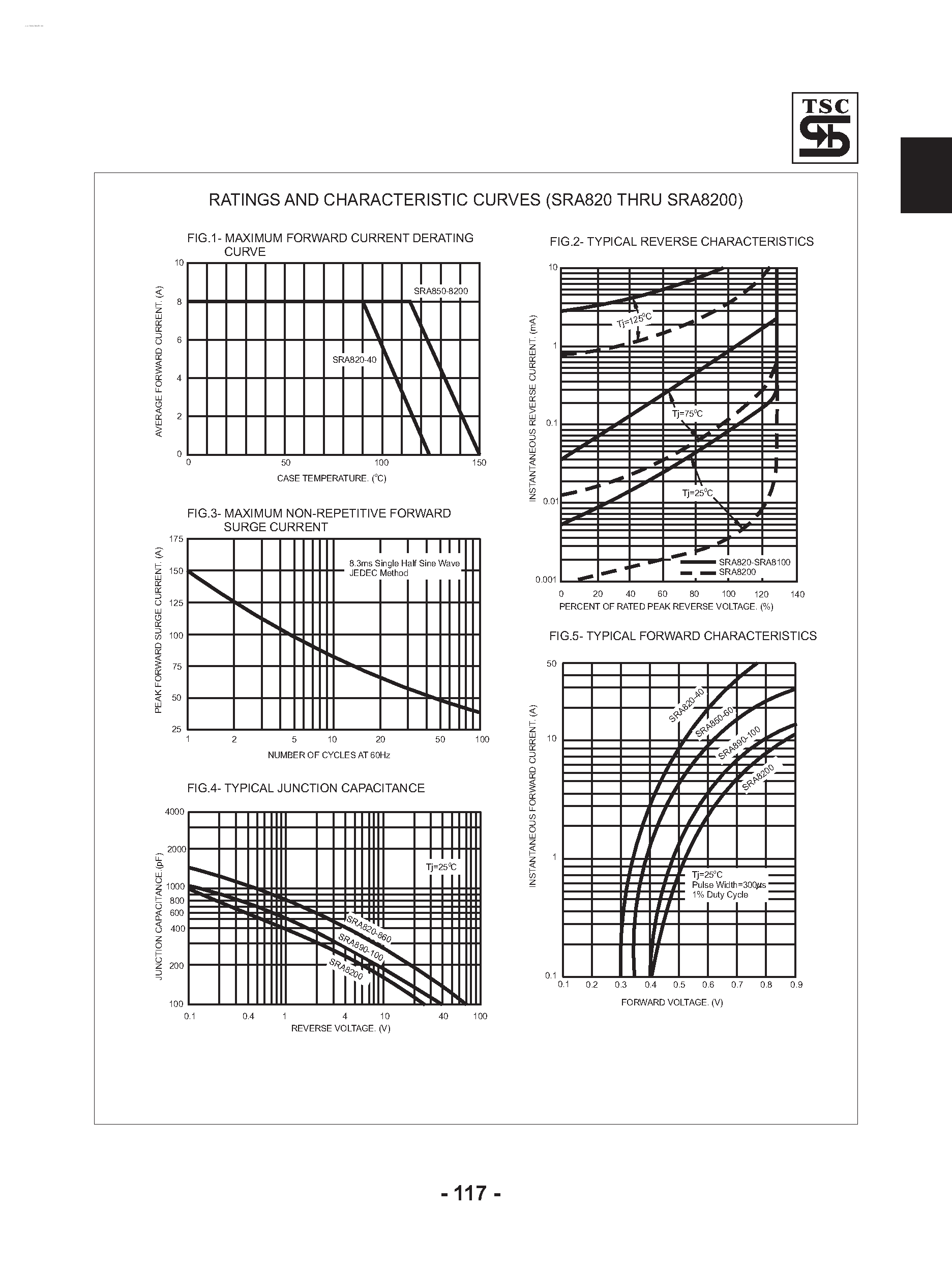 Datasheet SRA820 - (SRA820 - SRA8200) Schottky Barrier Rectifiers page 2