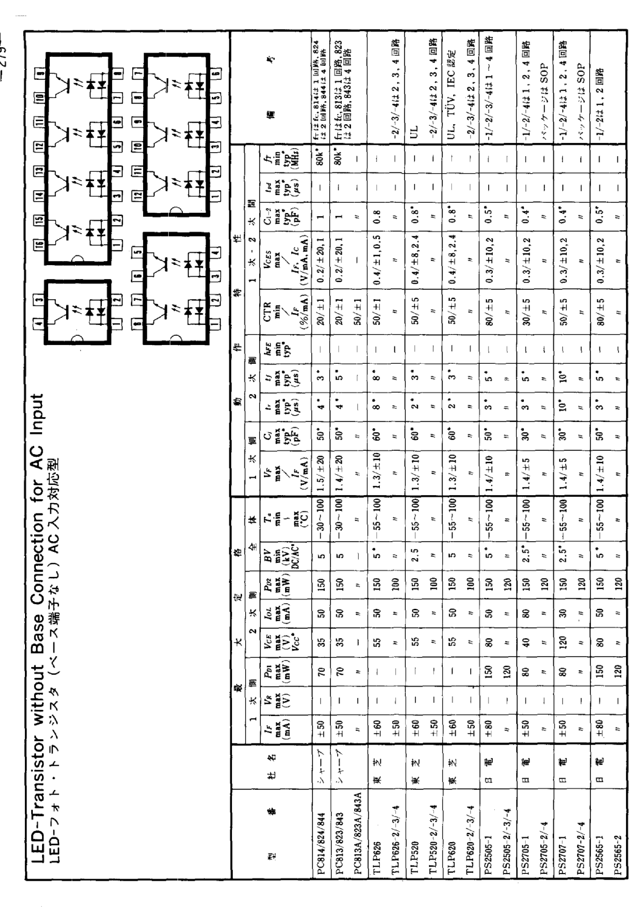 Datasheet TLP520 page 1 Datasheet TLP520 - (TLPxxx) LED Transistor page 1