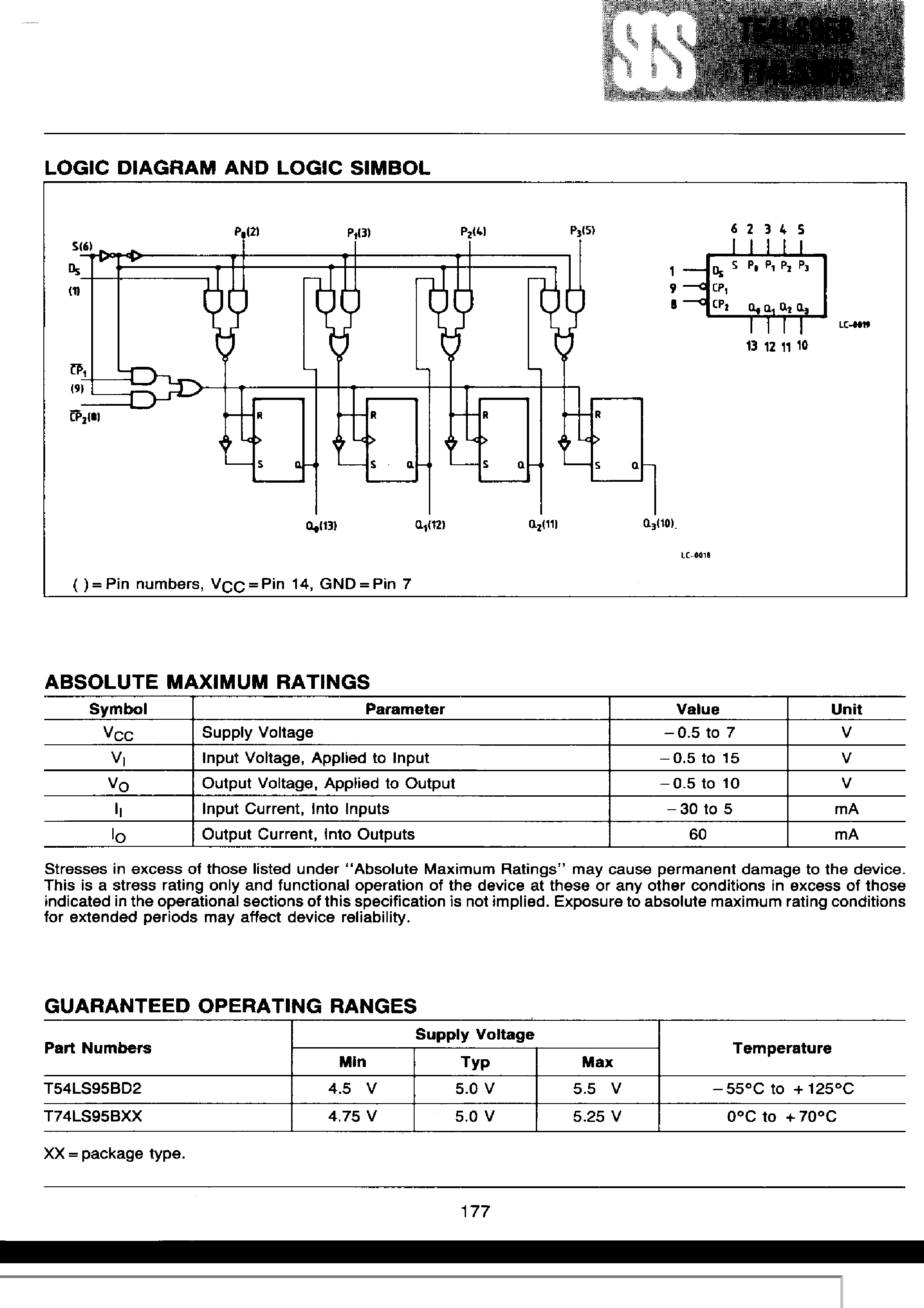 Datasheet T54LS95B - 4-Bit Shift Registers page 2