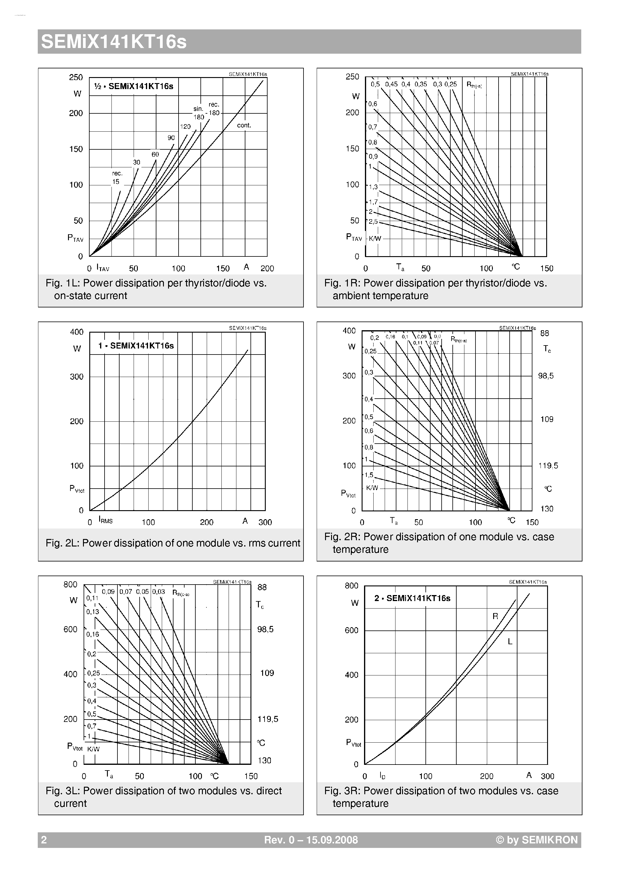 Datasheet SEMIX141KT16S page 2 Datasheet SEMIX141KT16S - Rectifier Thyr./Diode Module page 2