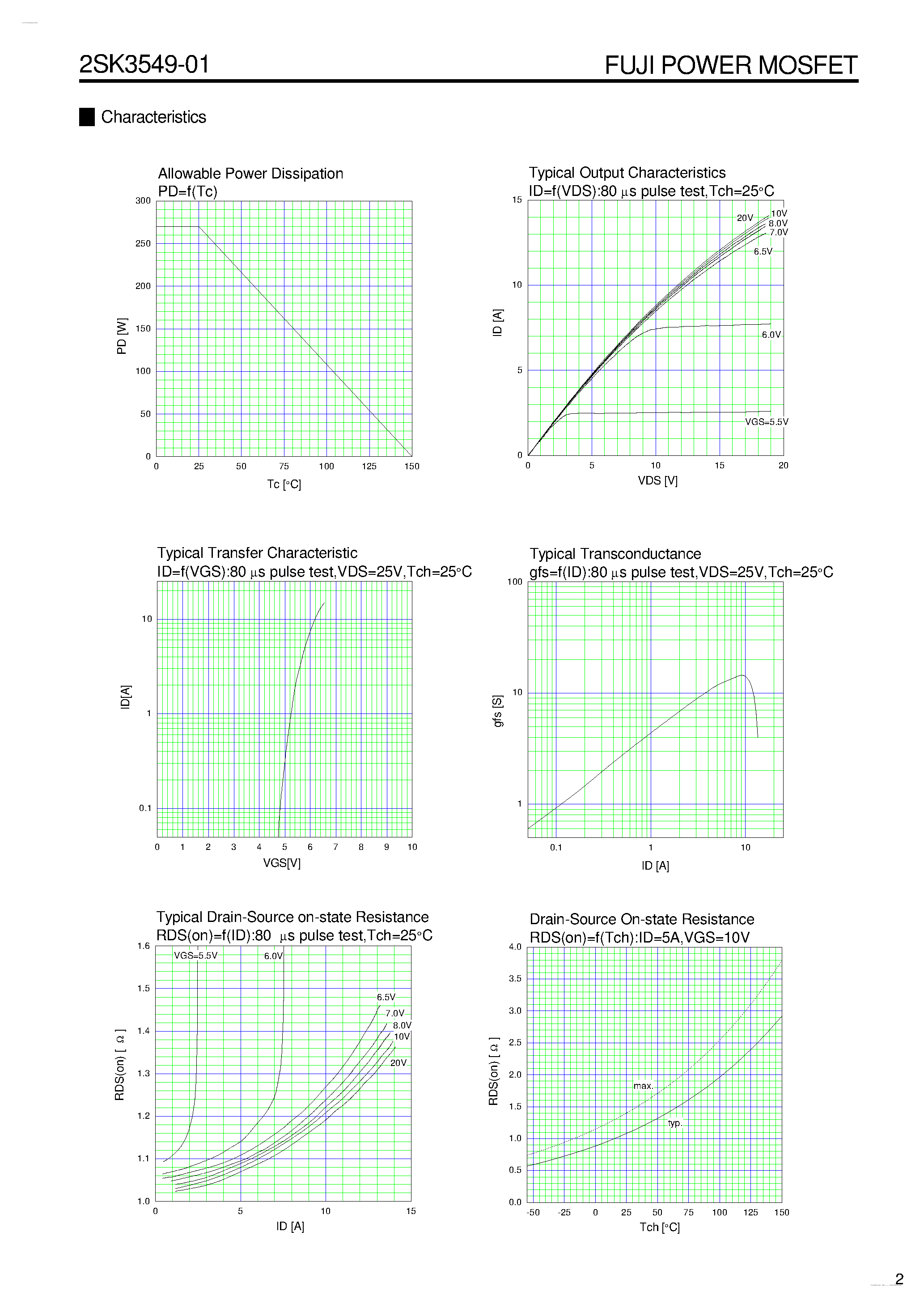 Datasheet 2SK3549-01 - N-CHANNEL SILICON POWER MOSFET page 2
