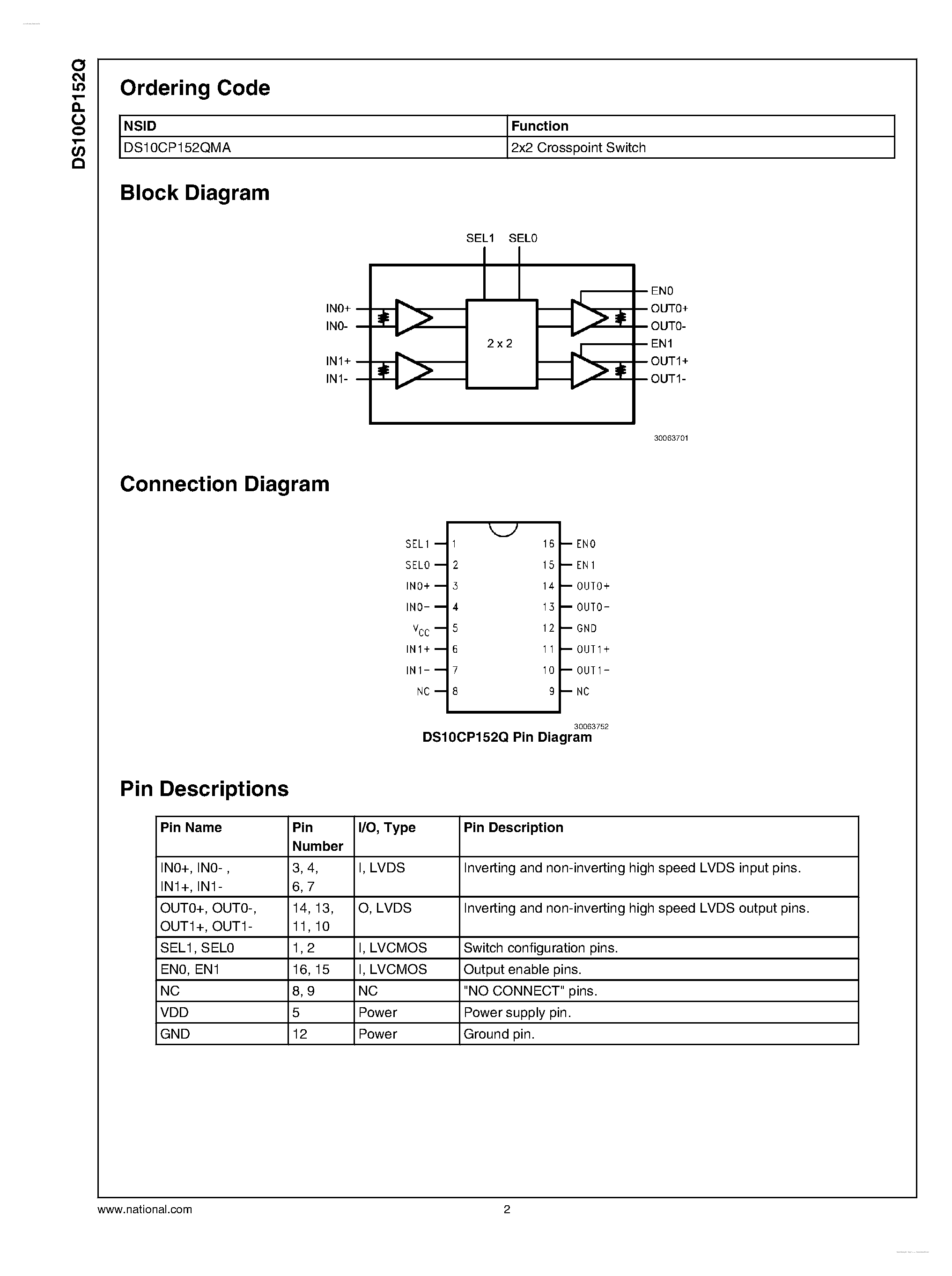 Datasheet DS10CP152Q - Automotive 1.5 Gbps 2X2 LVDS Crosspoint Switch page 2